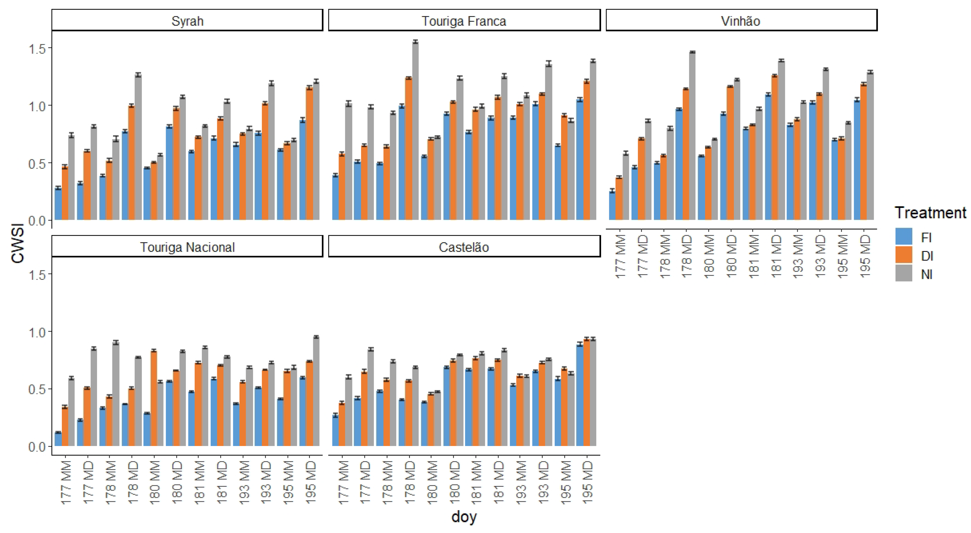 Plants 12 04142 g0a3