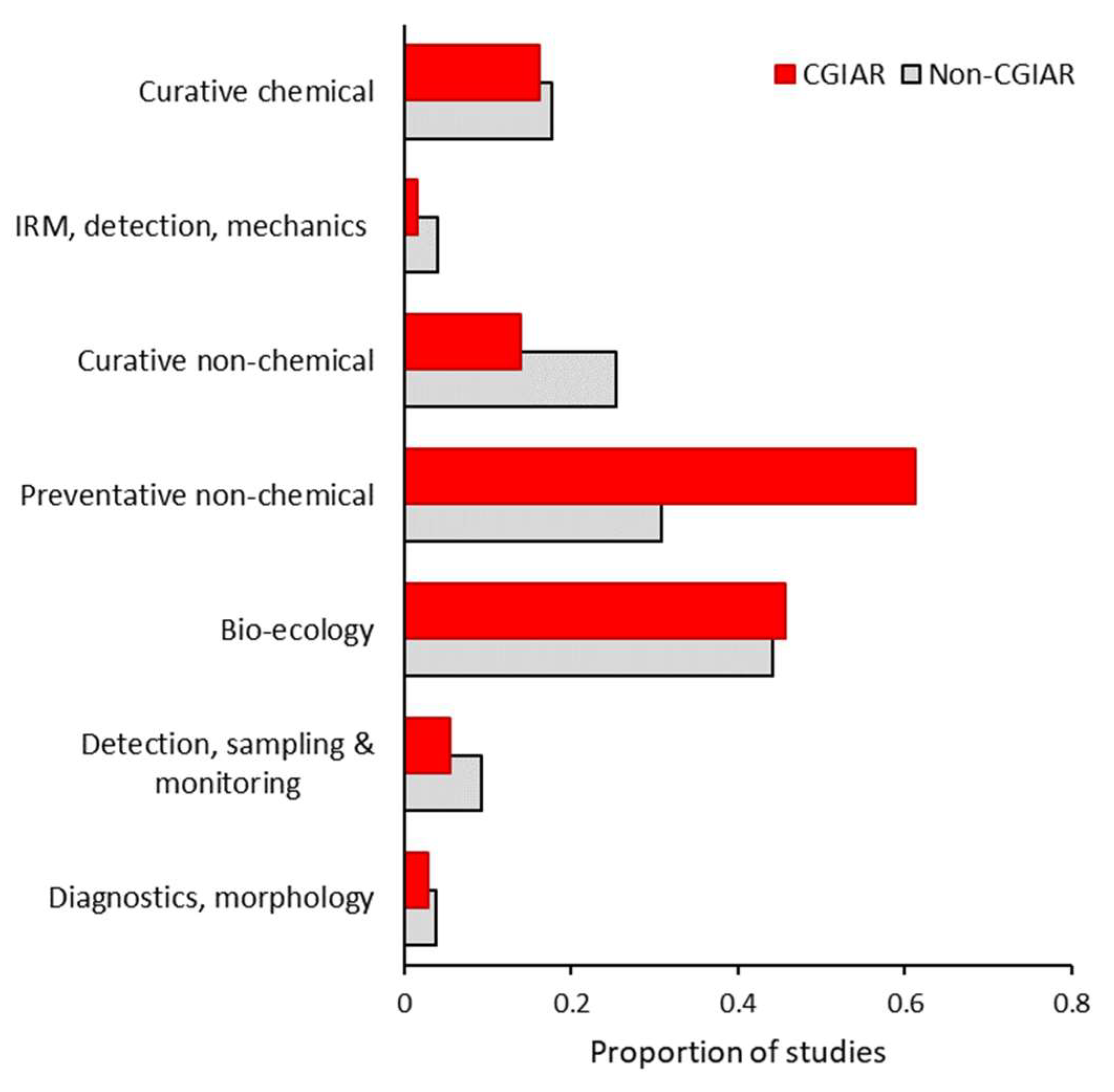 Plants 12 04143 g004