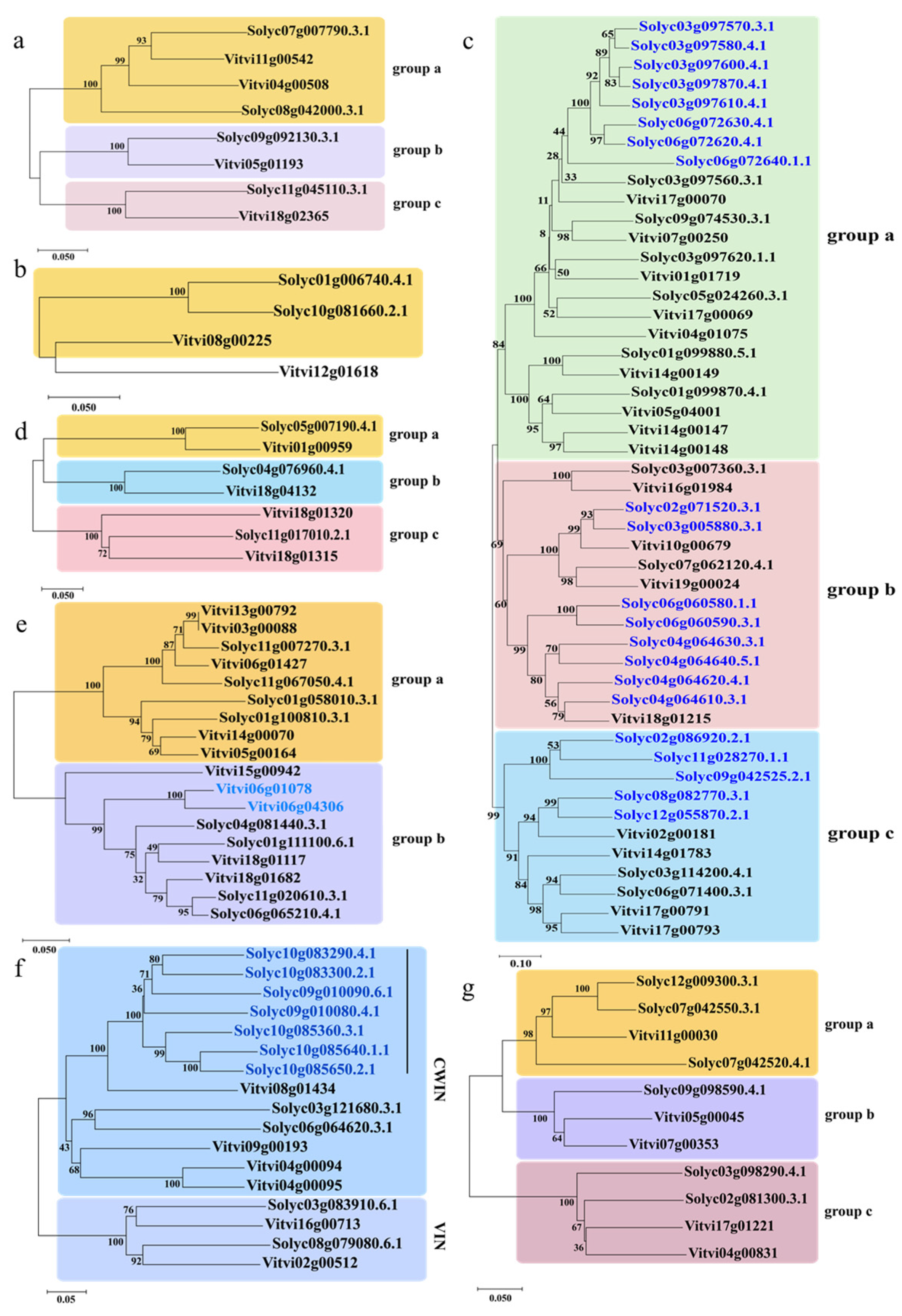 Plants 12 04145 g002