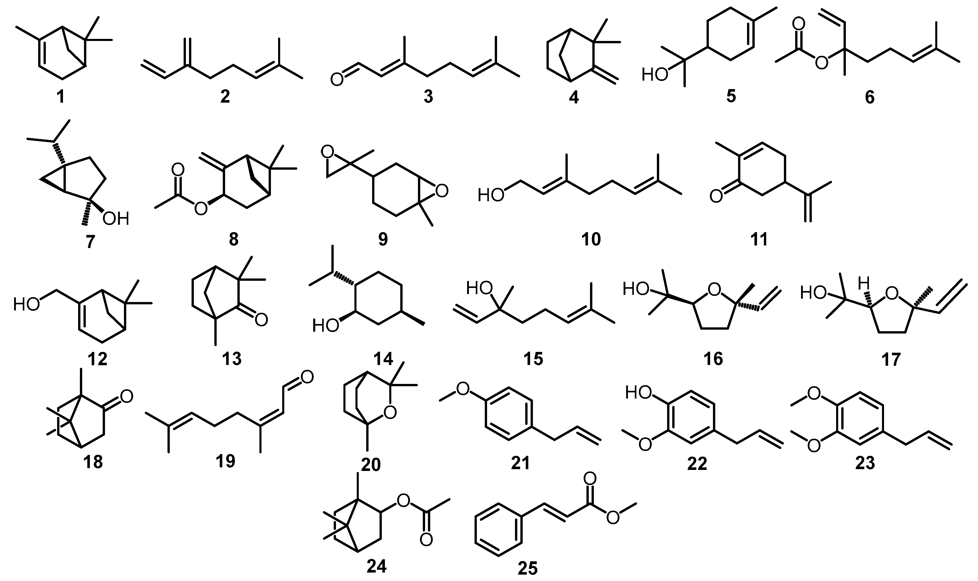 Plants 12 04148 g002 Plants 12 04148 g002