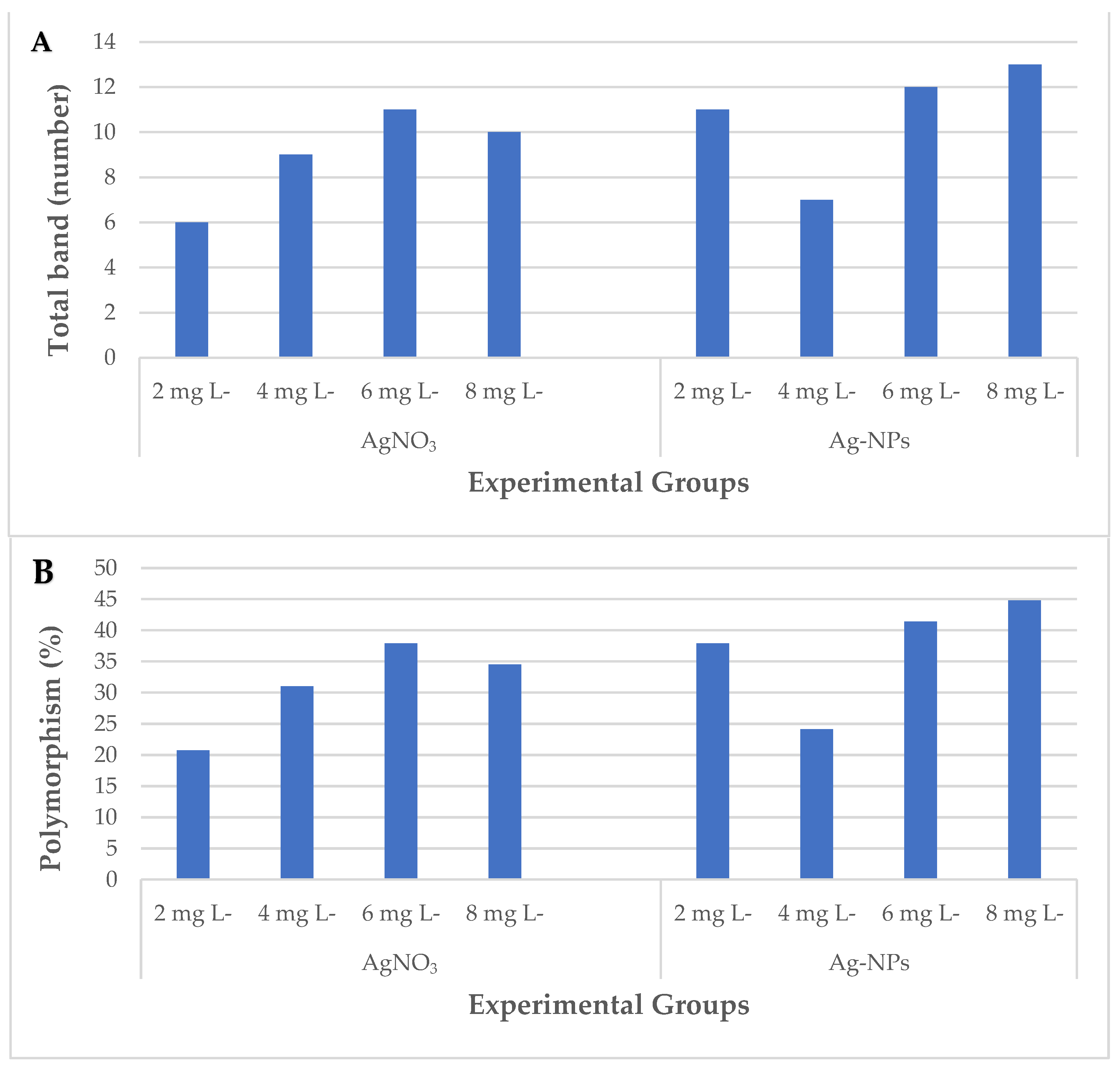 Plants 12 04151 g004a