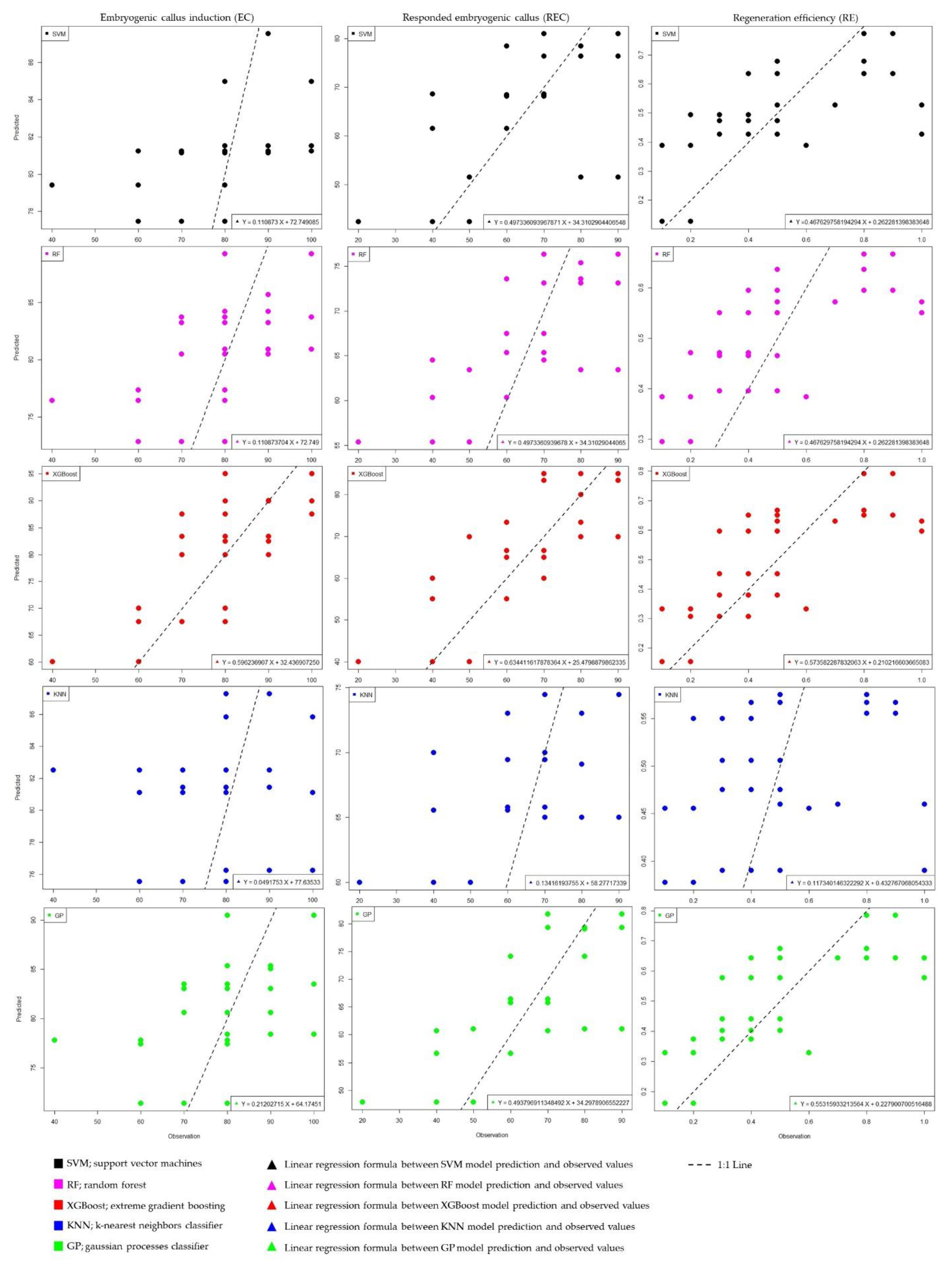 Plants 12 04151 g007