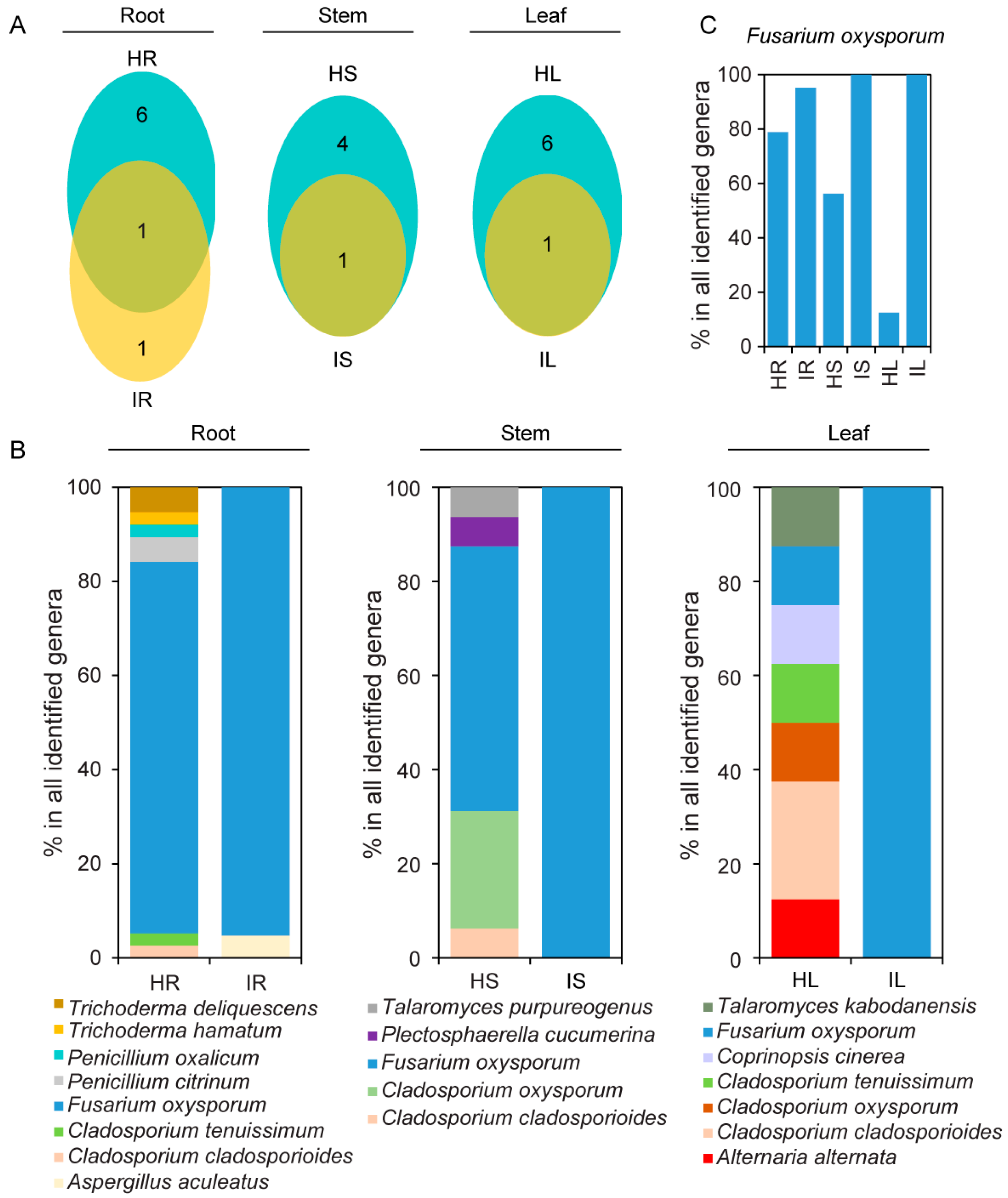 Plants 12 04153 g006
