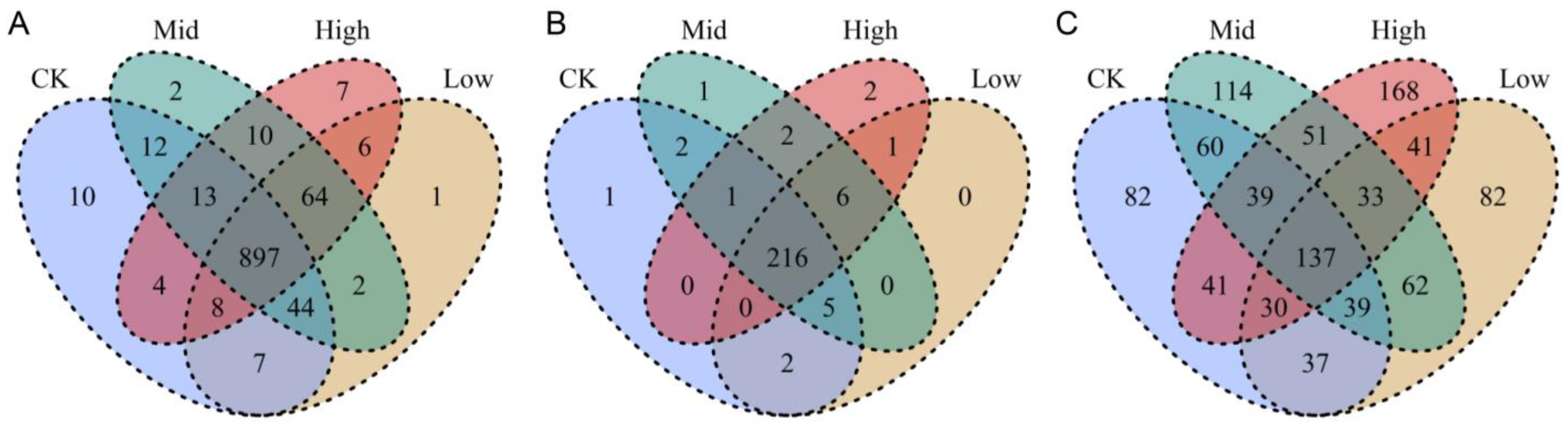 Plants 12 04155 g002