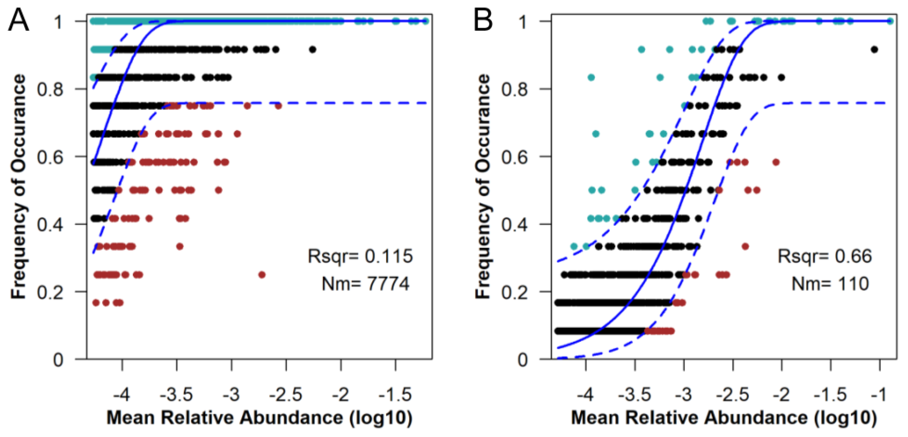Plants 12 04155 g003