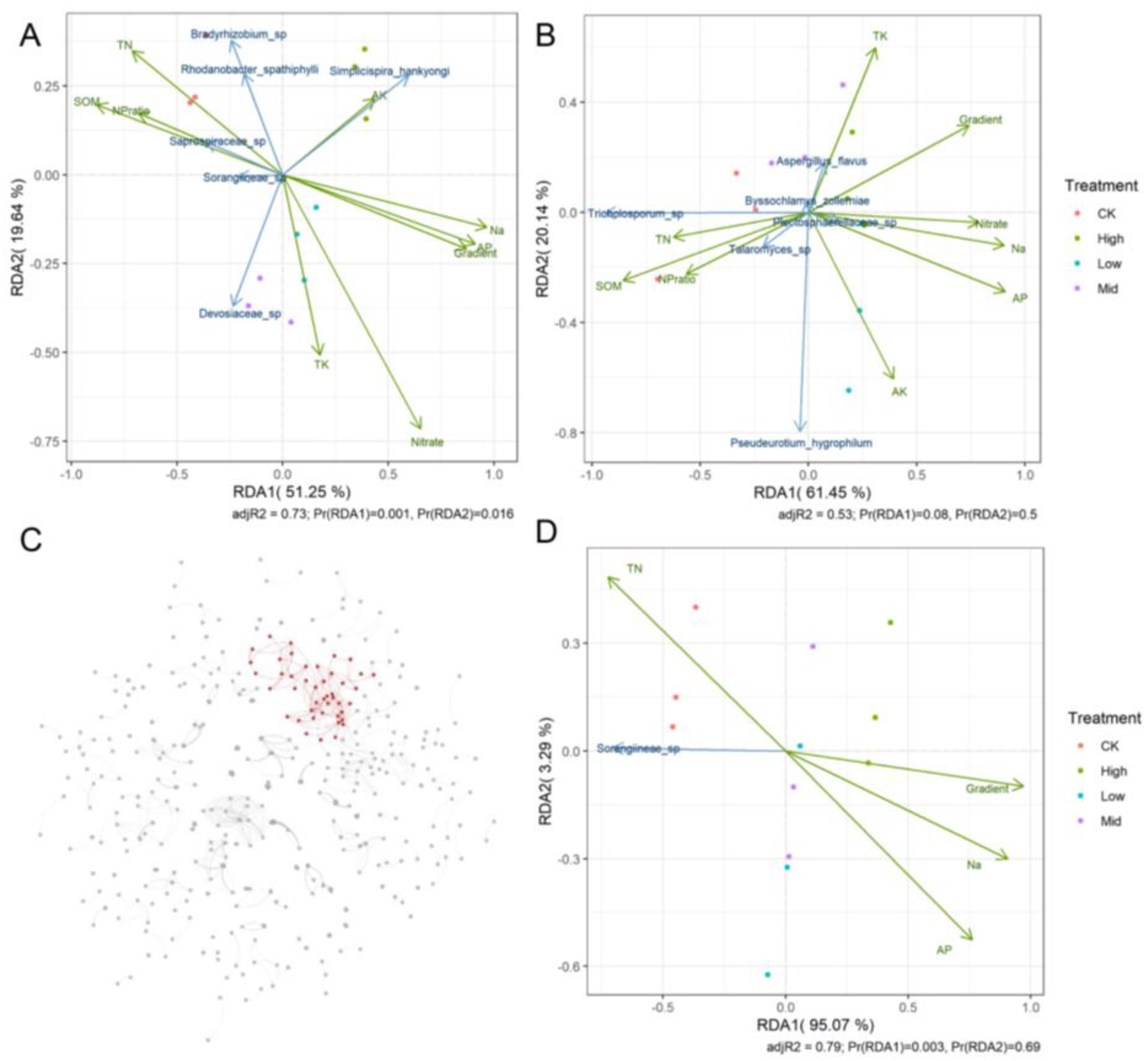 Plants 12 04155 g005