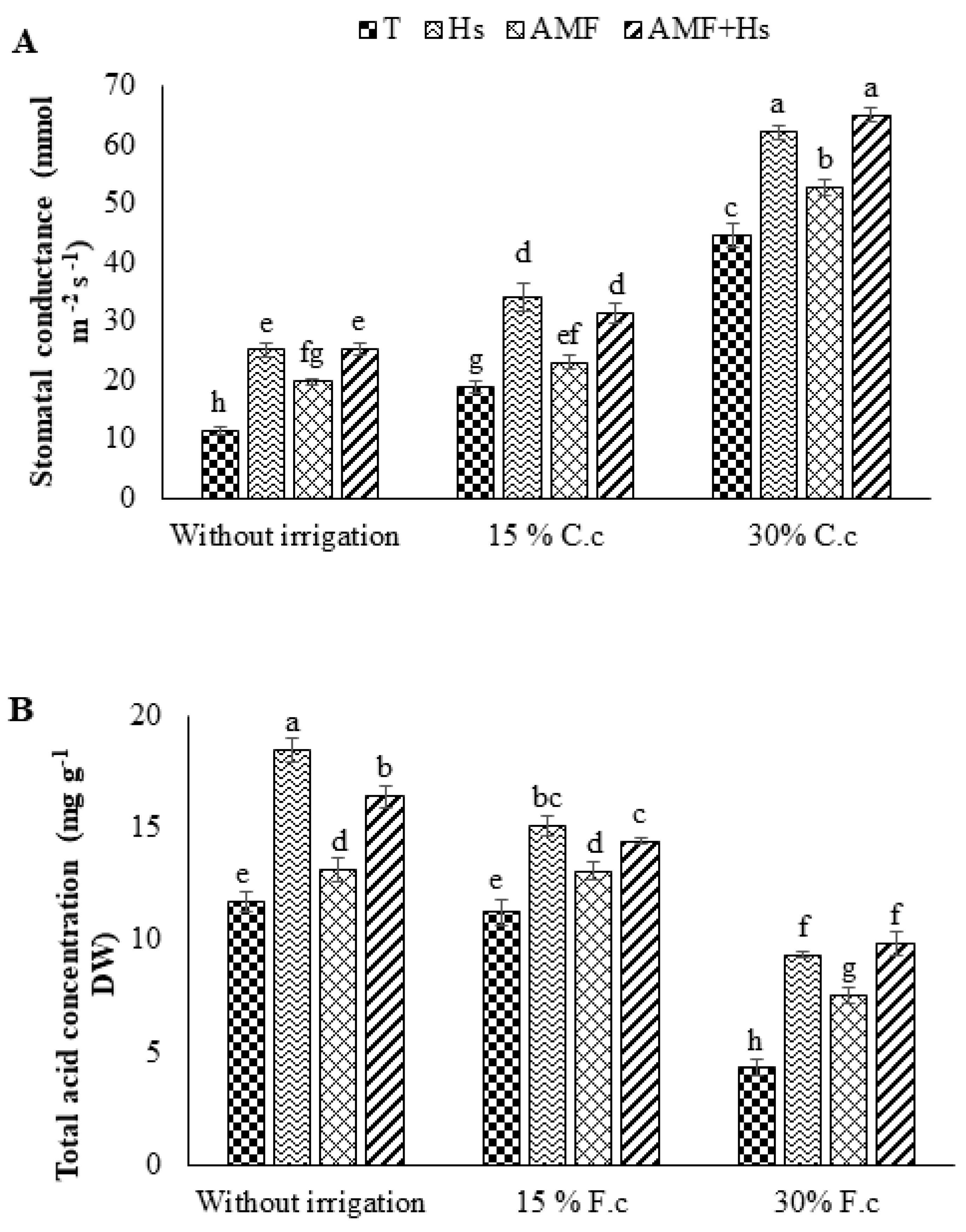 Plants 12 04156 g001