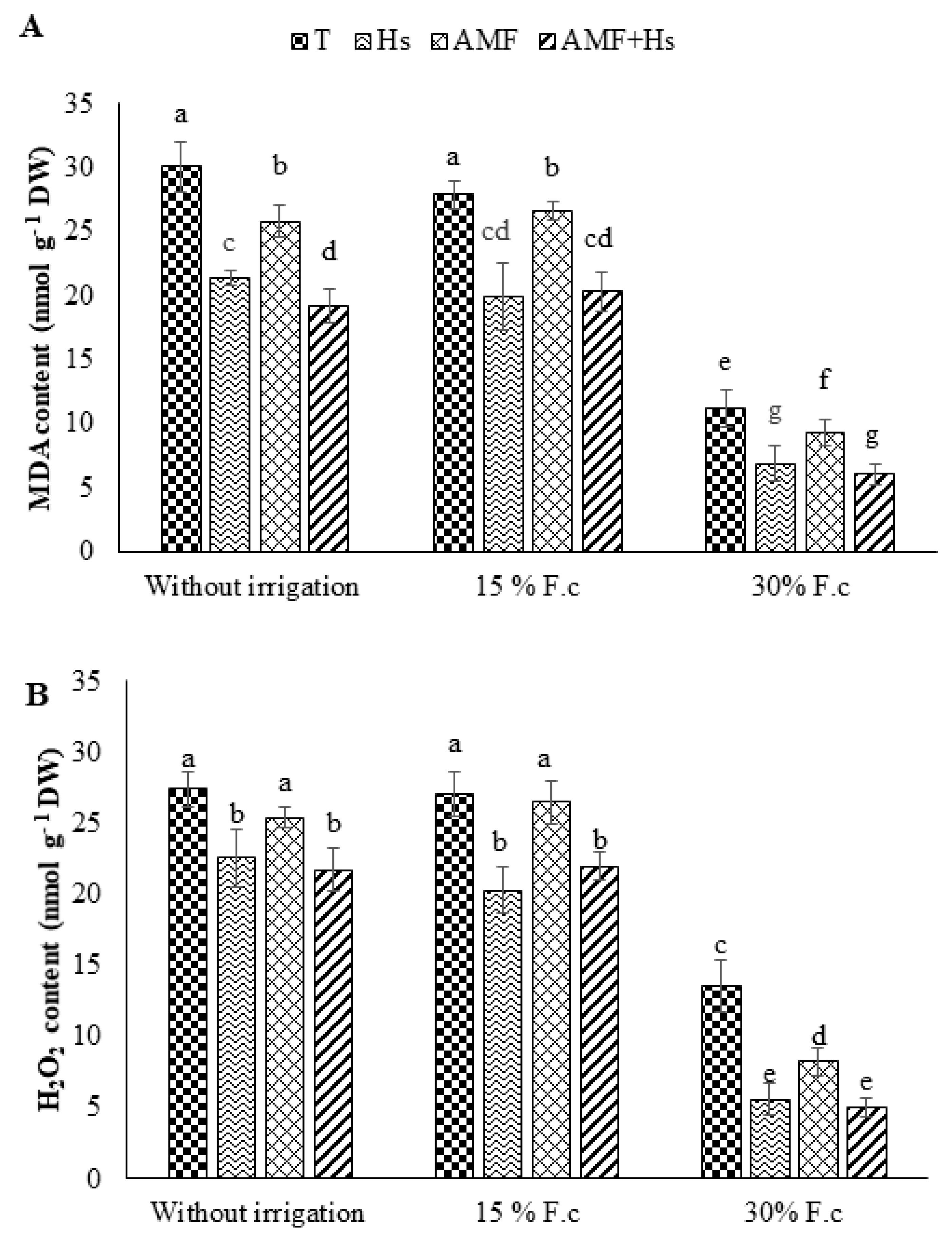 Plants 12 04156 g002