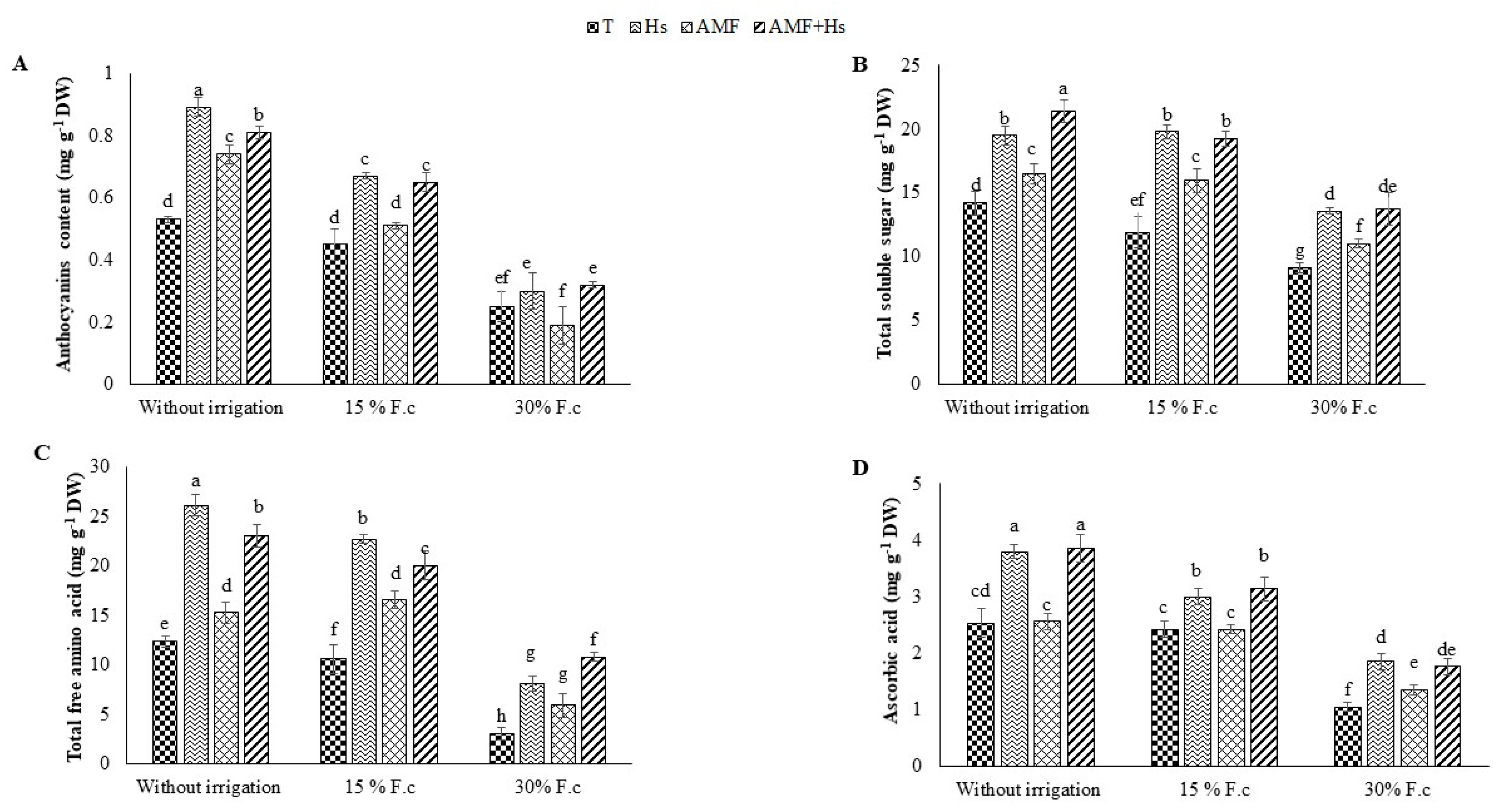 Plants 12 04156 g003