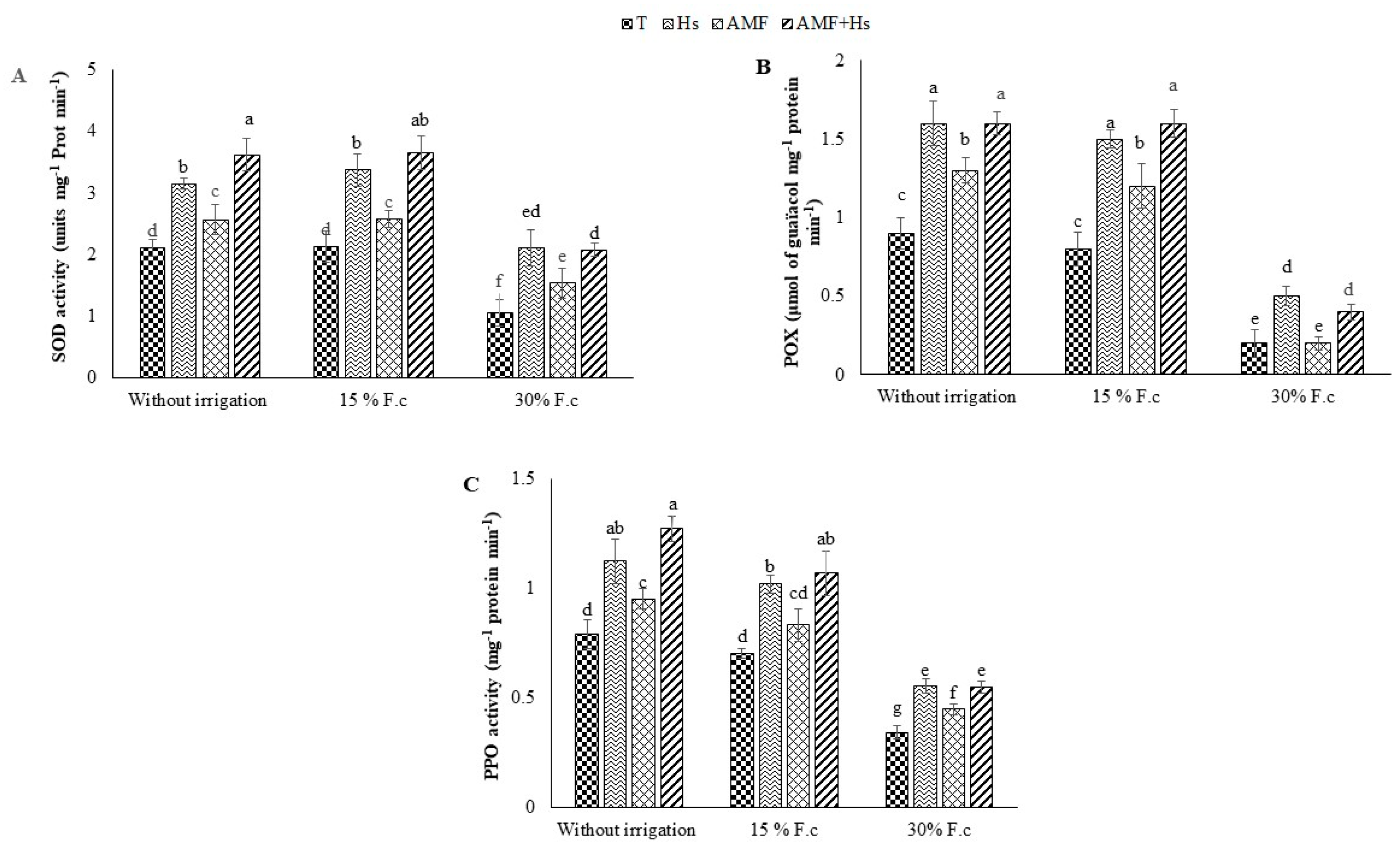 Plants 12 04156 g004