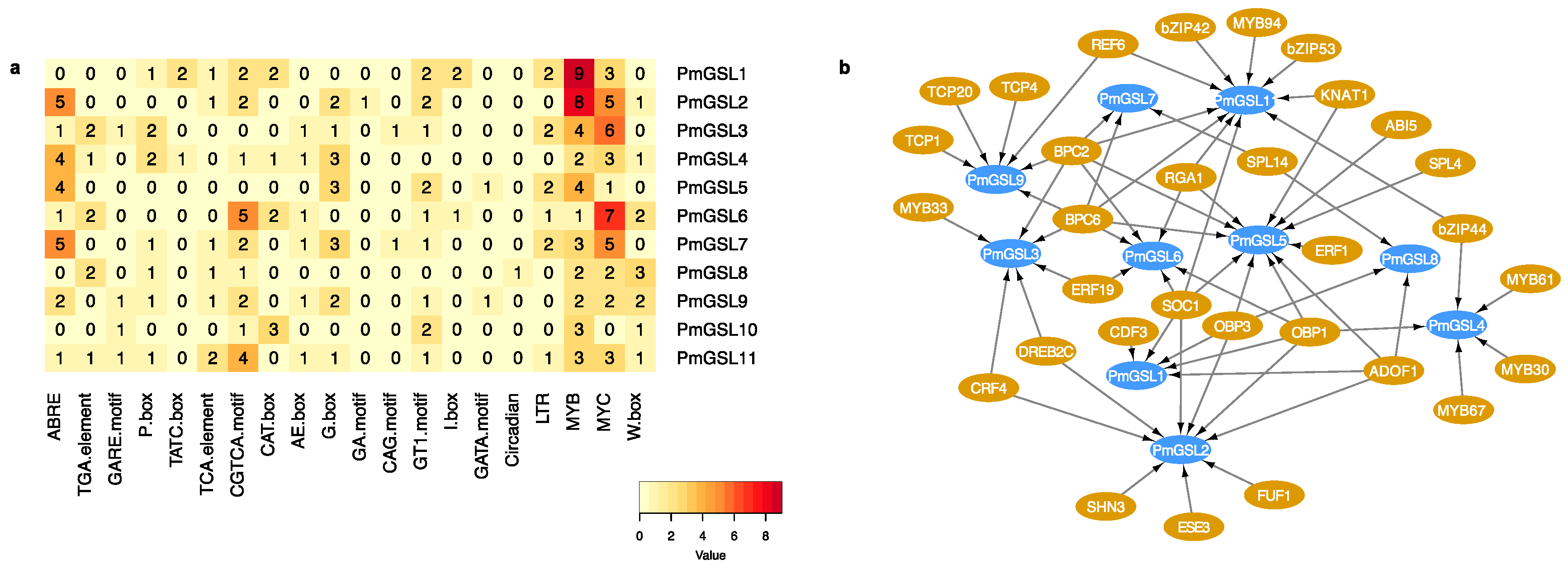 Plants 12 04159 g004 Plants 12 04159 g004