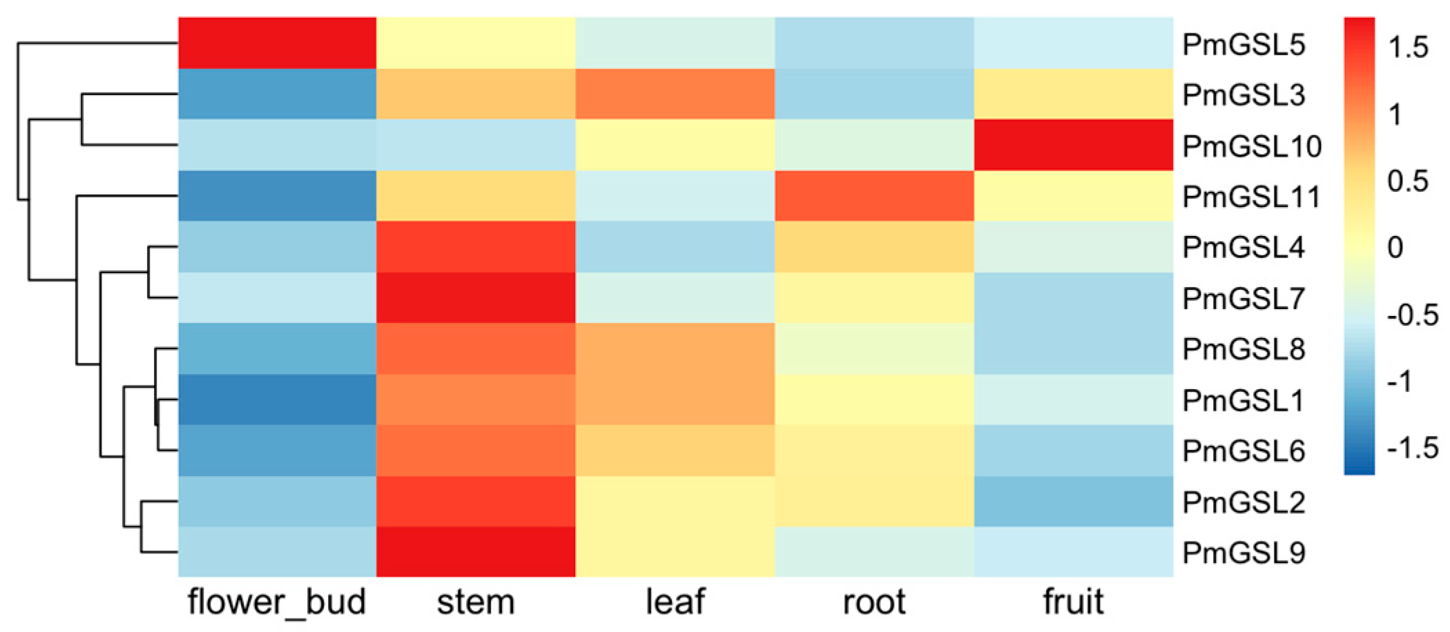 Plants 12 04159 g005 Plants 12 04159 g005