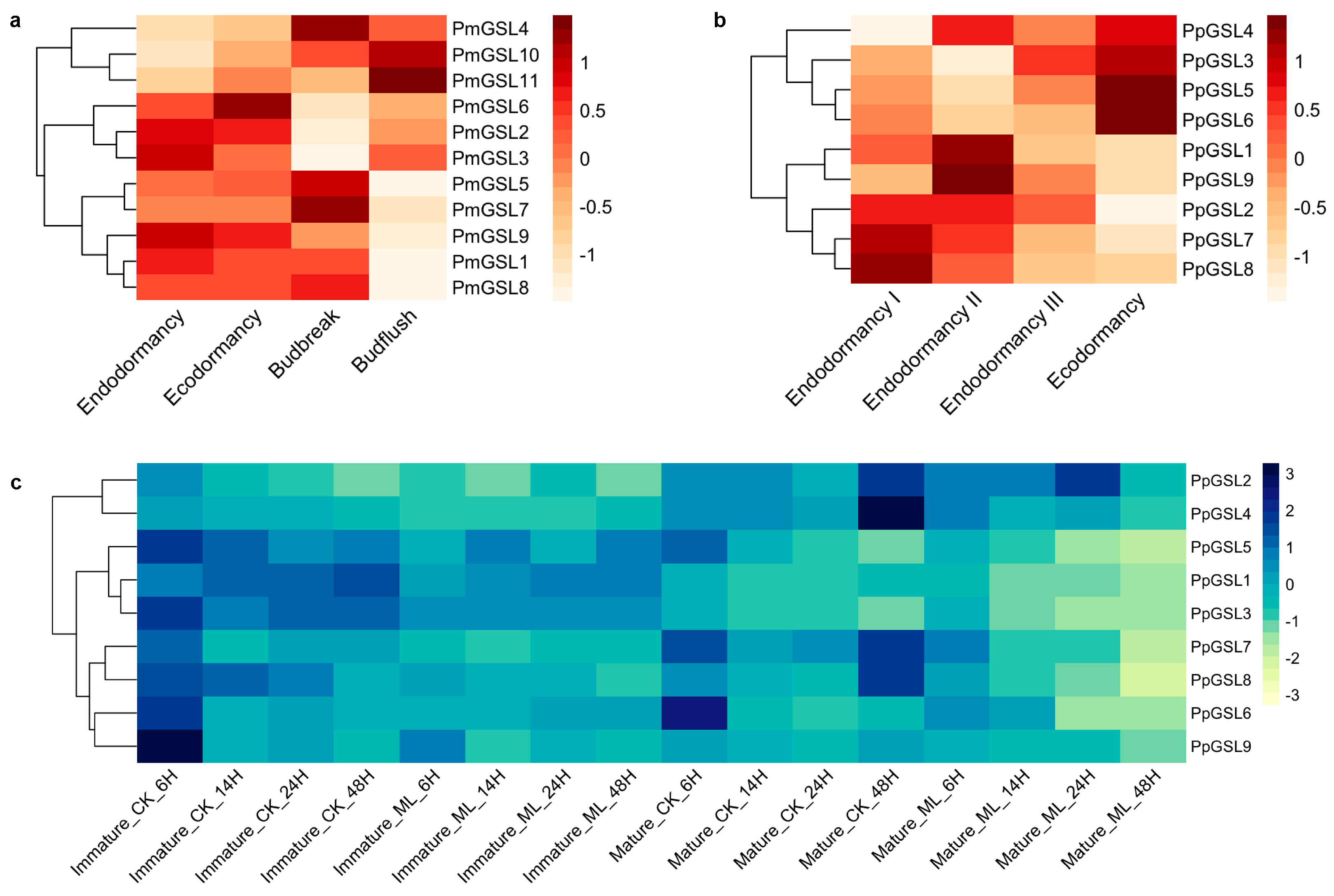 Plants 12 04159 g006 Plants 12 04159 g006
