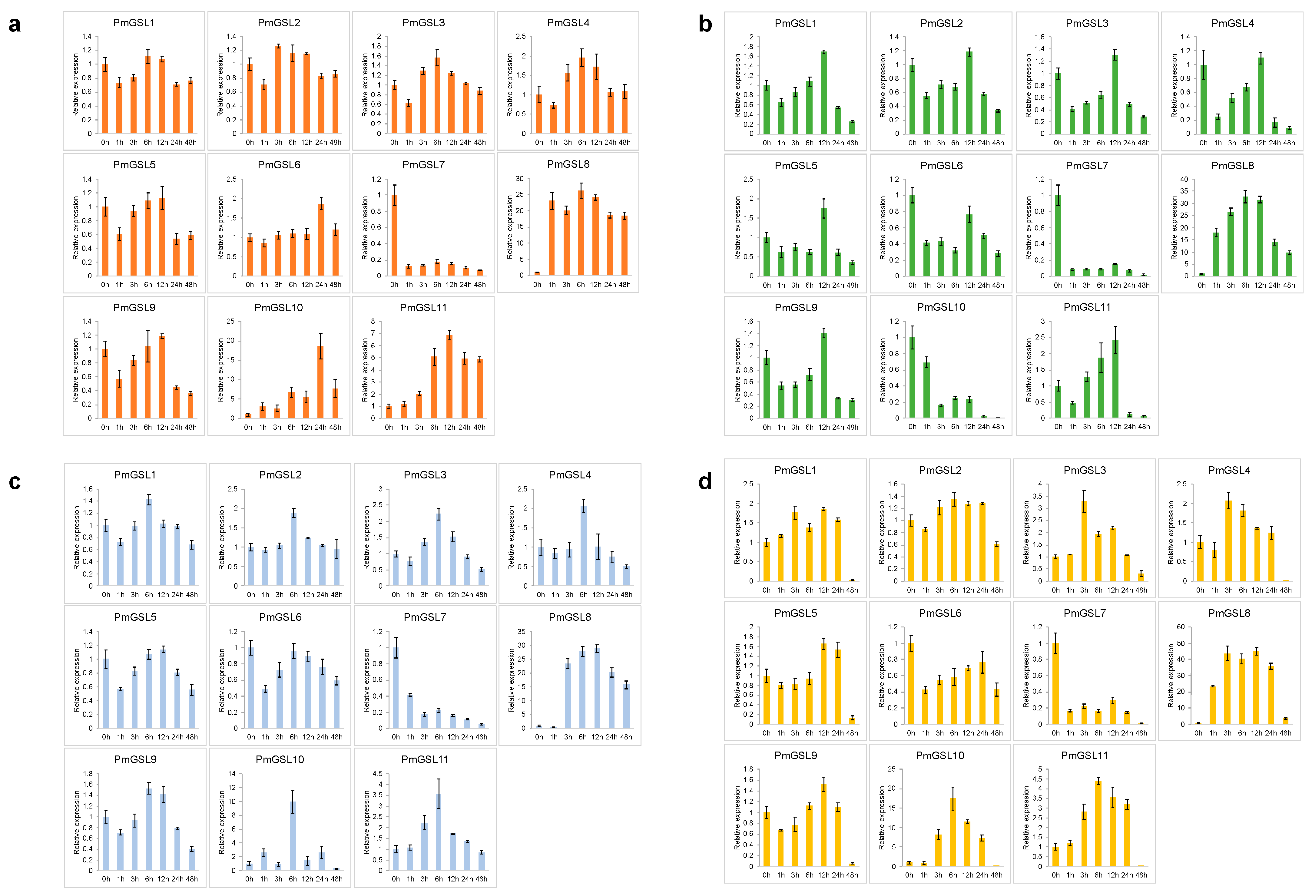 Plants 12 04159 g007 Plants 12 04159 g007