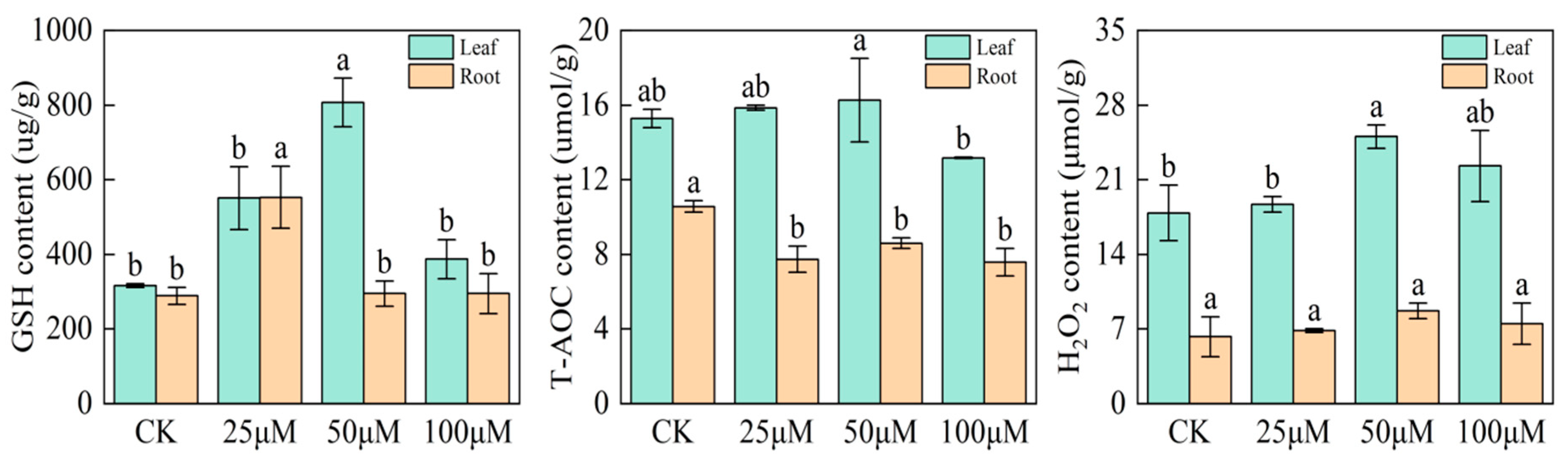 Plants 12 04160 g007