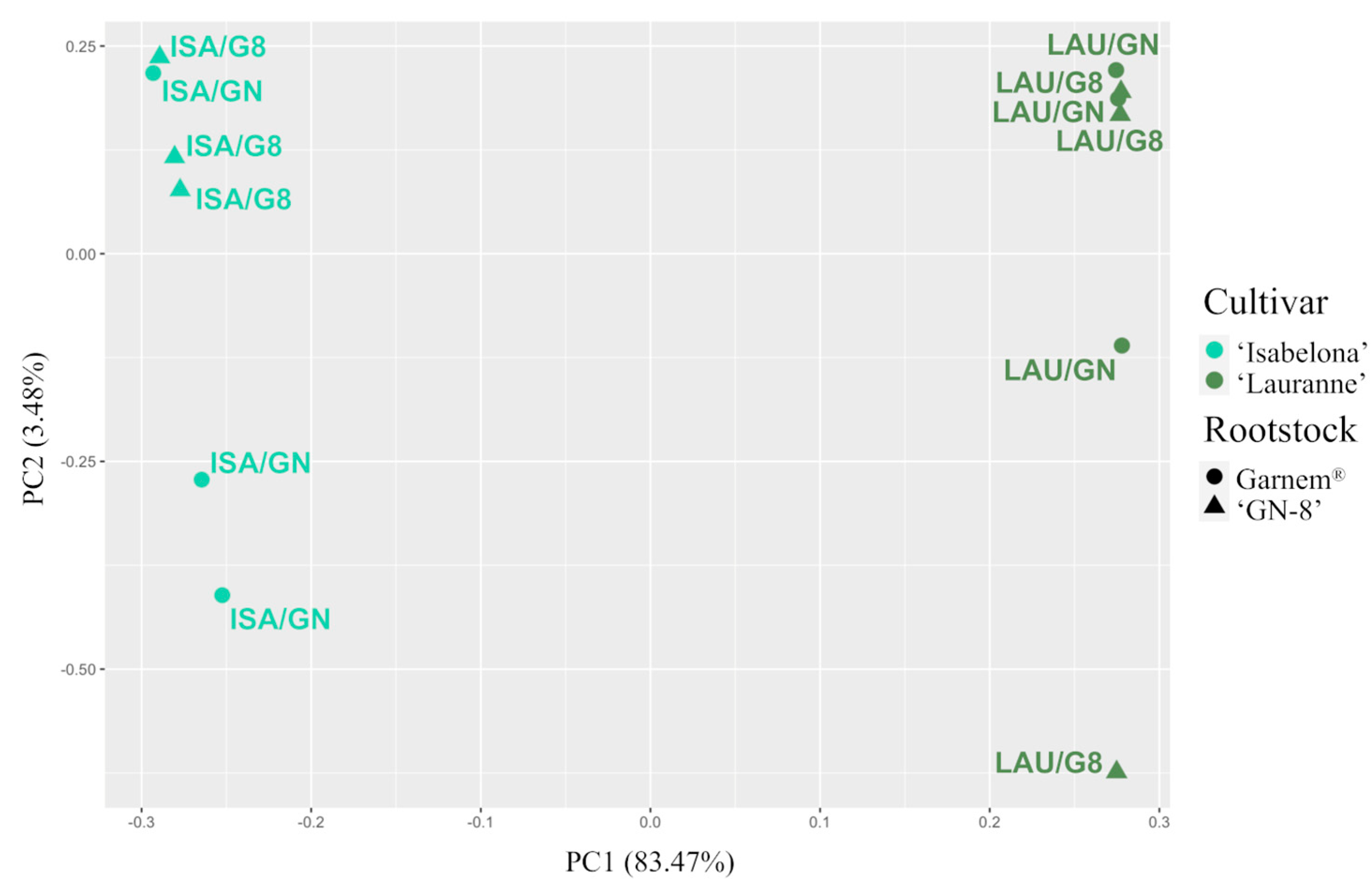 Plants 12 04166 g002