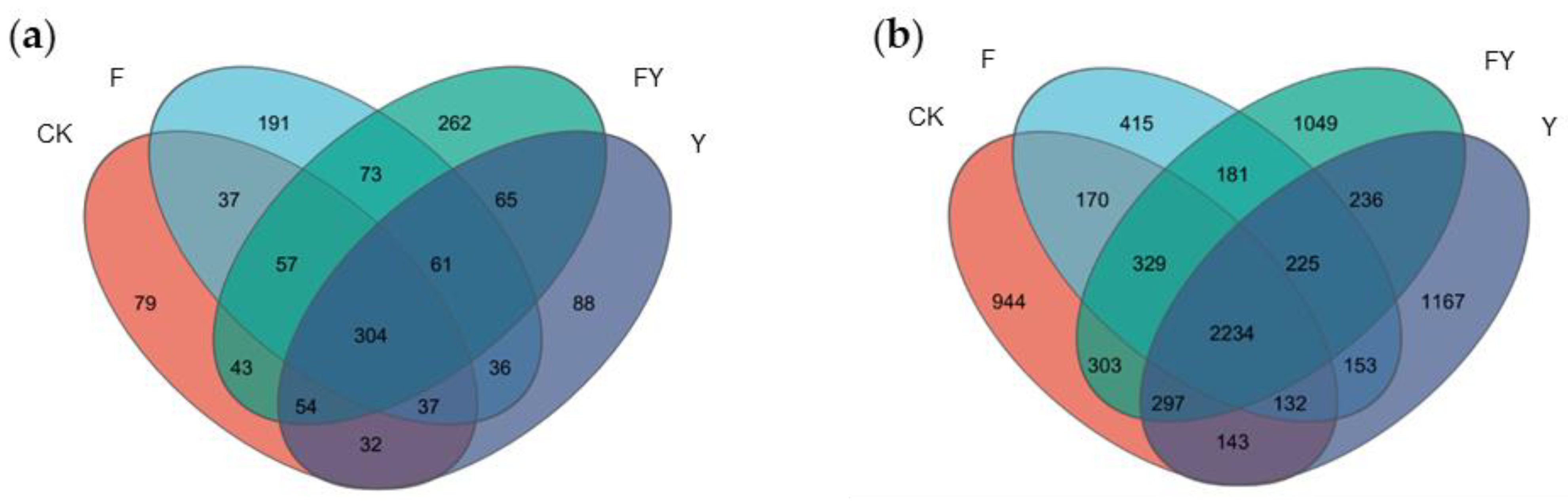 Plants 12 04168 g004