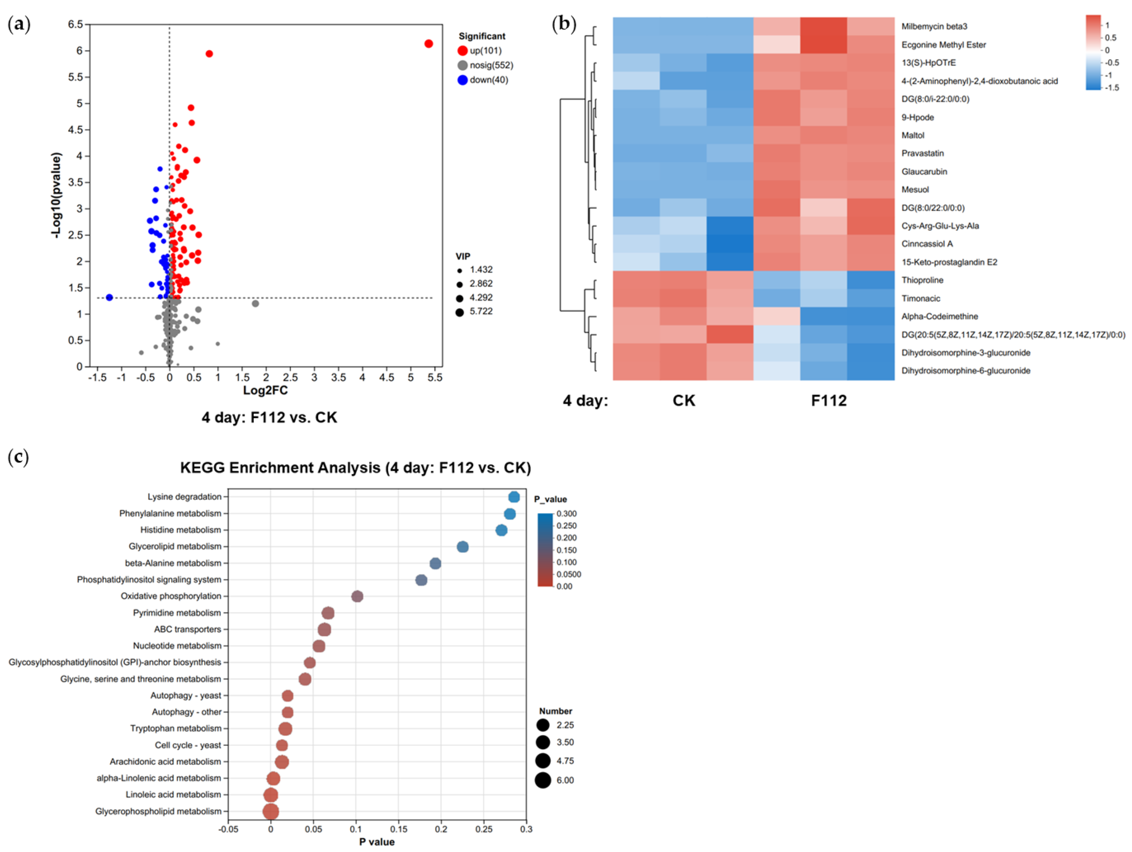 Plants 12 04168 g005