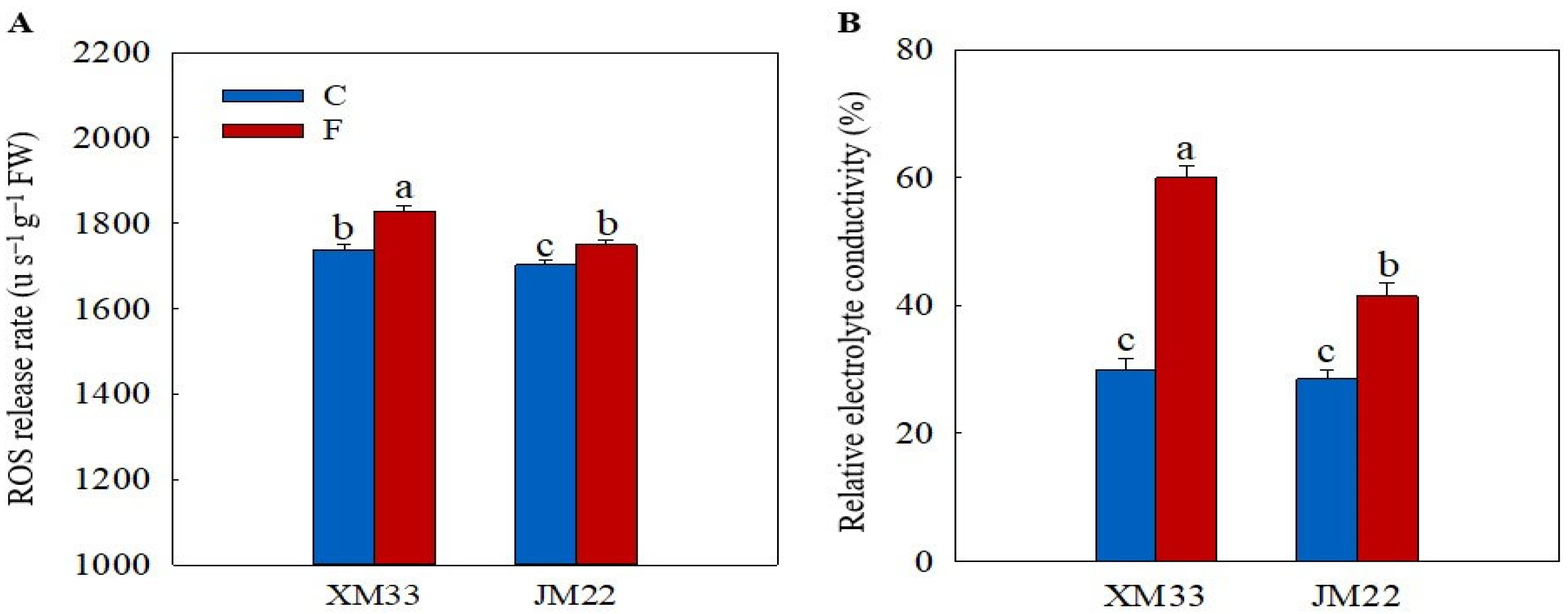 Plants 12 04170 g002