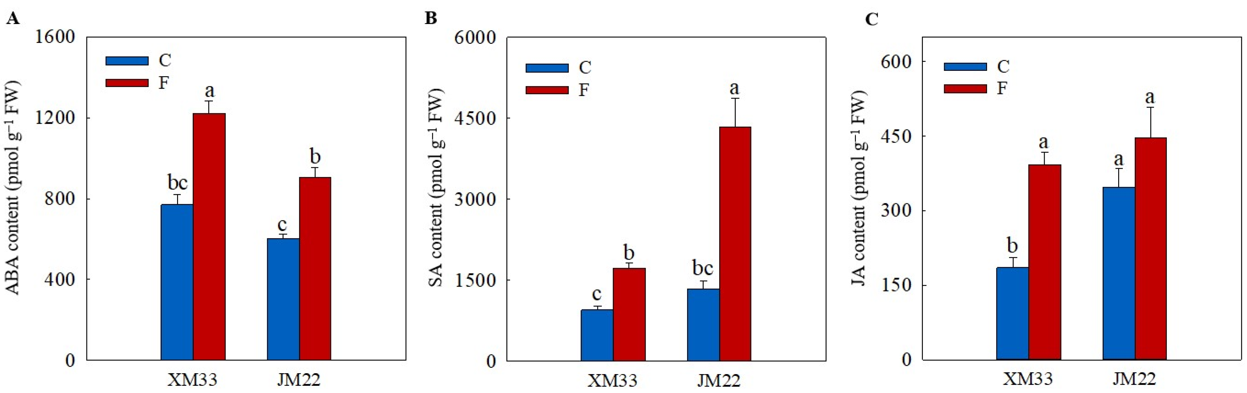 Plants 12 04170 g005