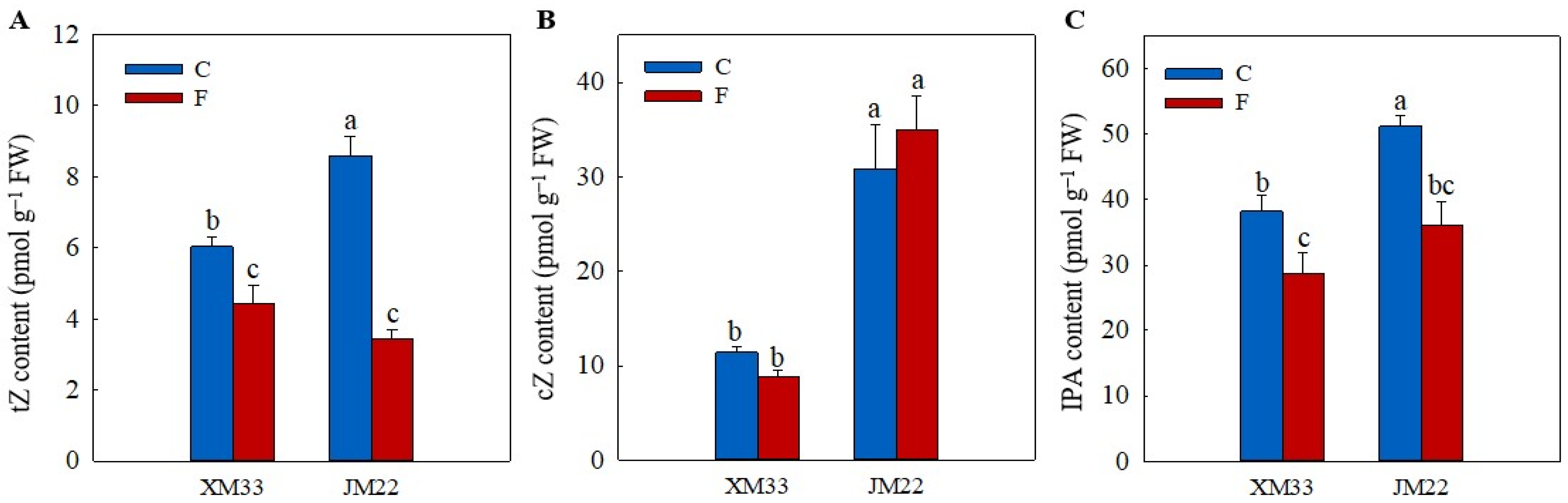 Plants 12 04170 g006