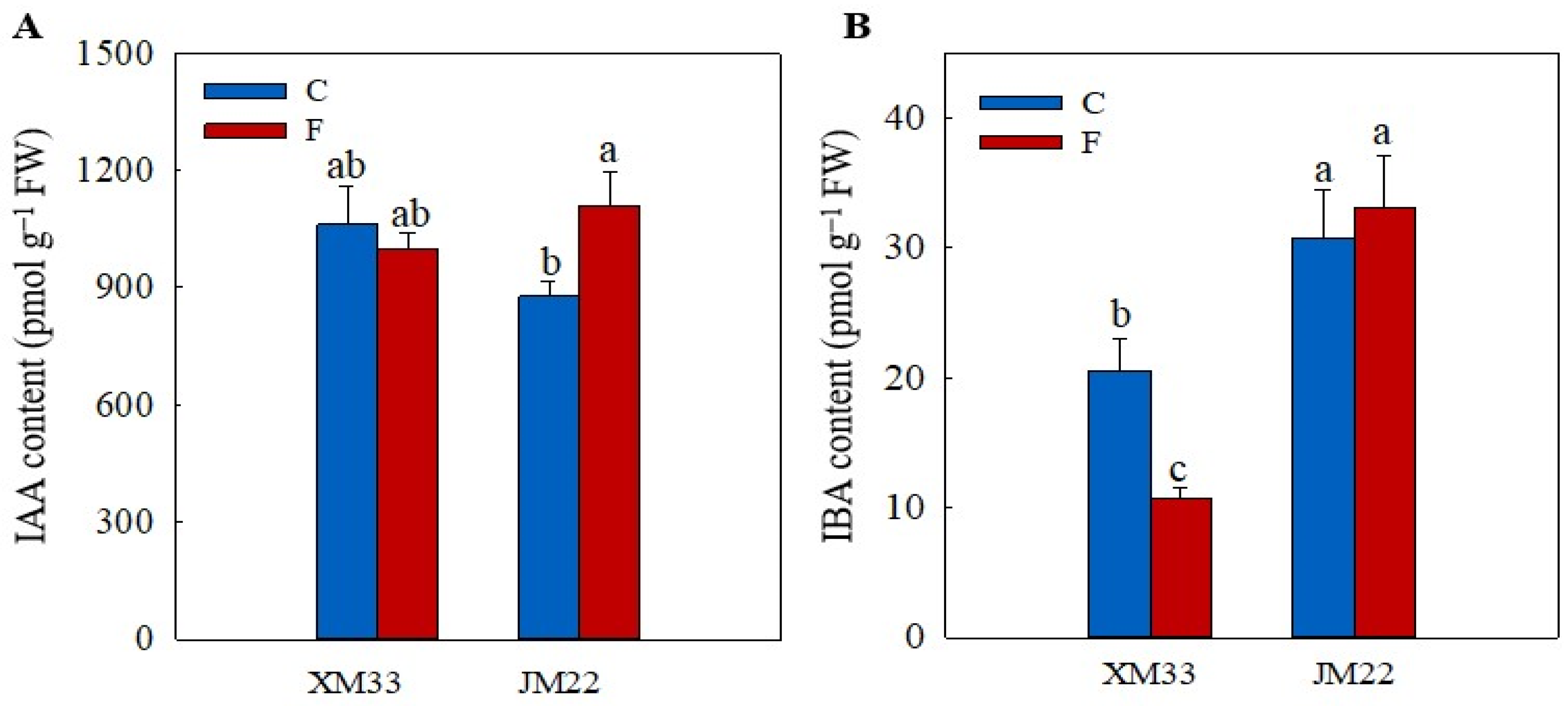 Plants 12 04170 g007