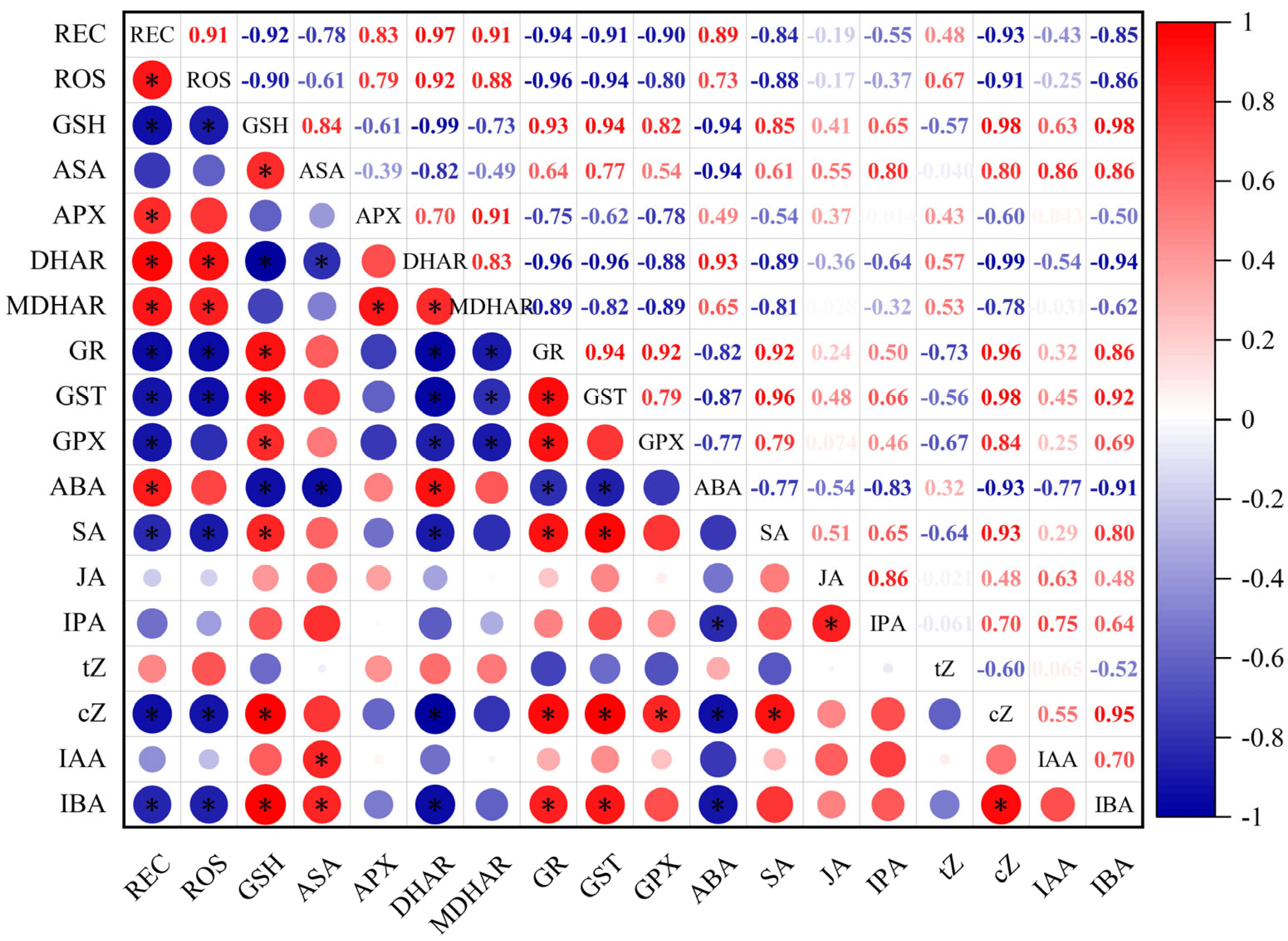 Plants 12 04170 g008