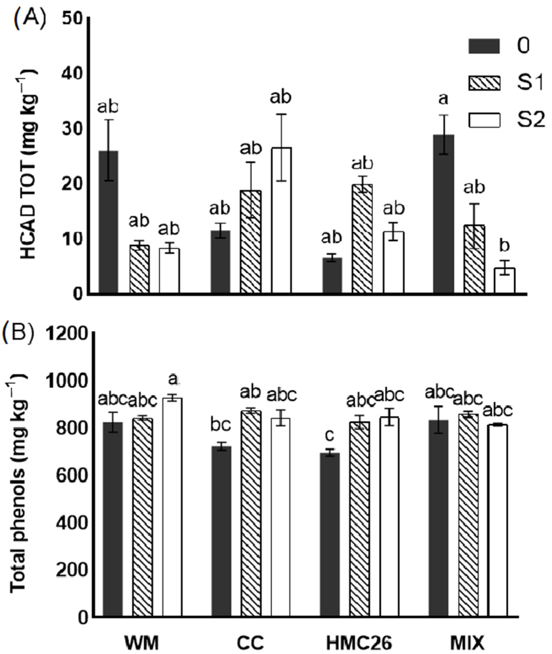 Plants 12 04171 g003