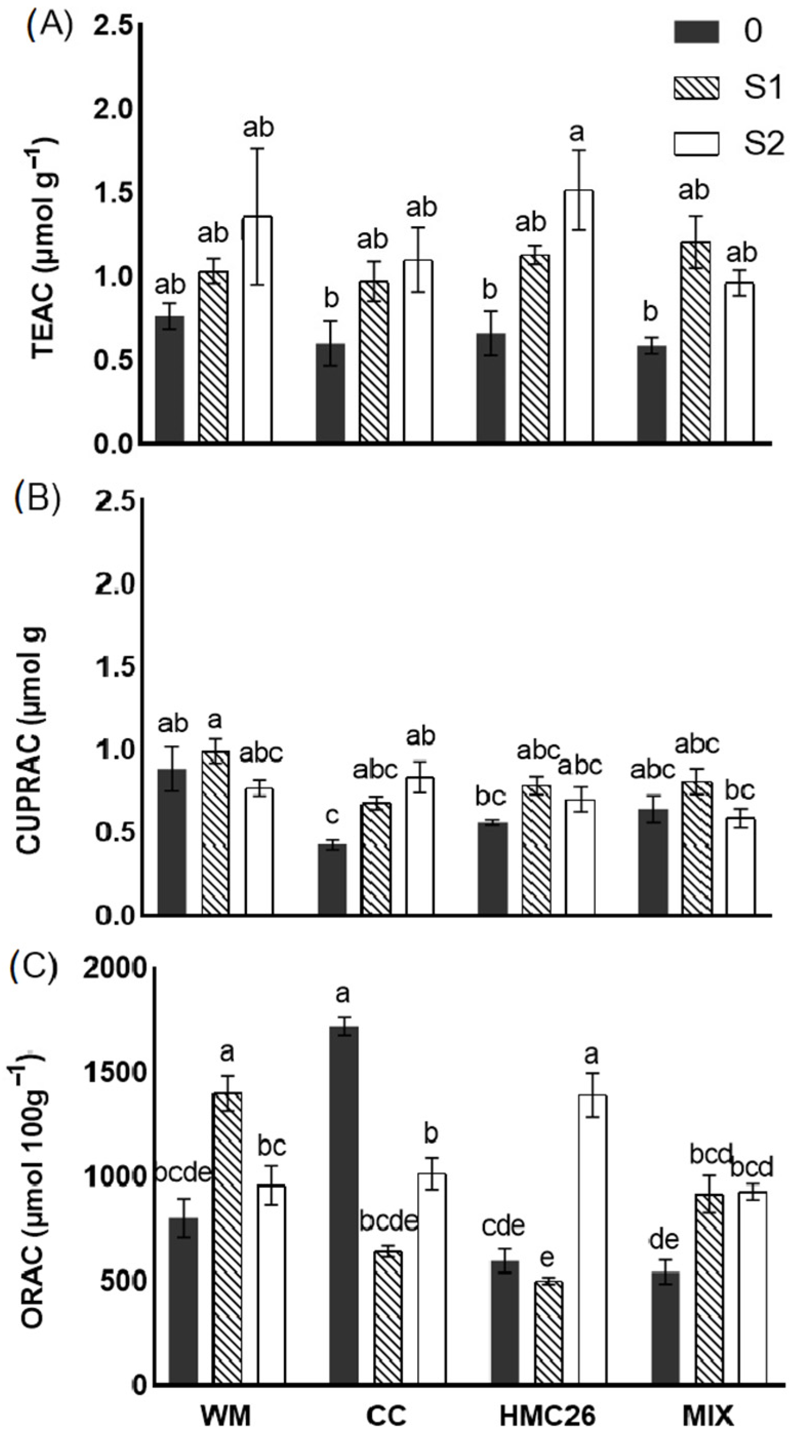 Plants 12 04171 g004
