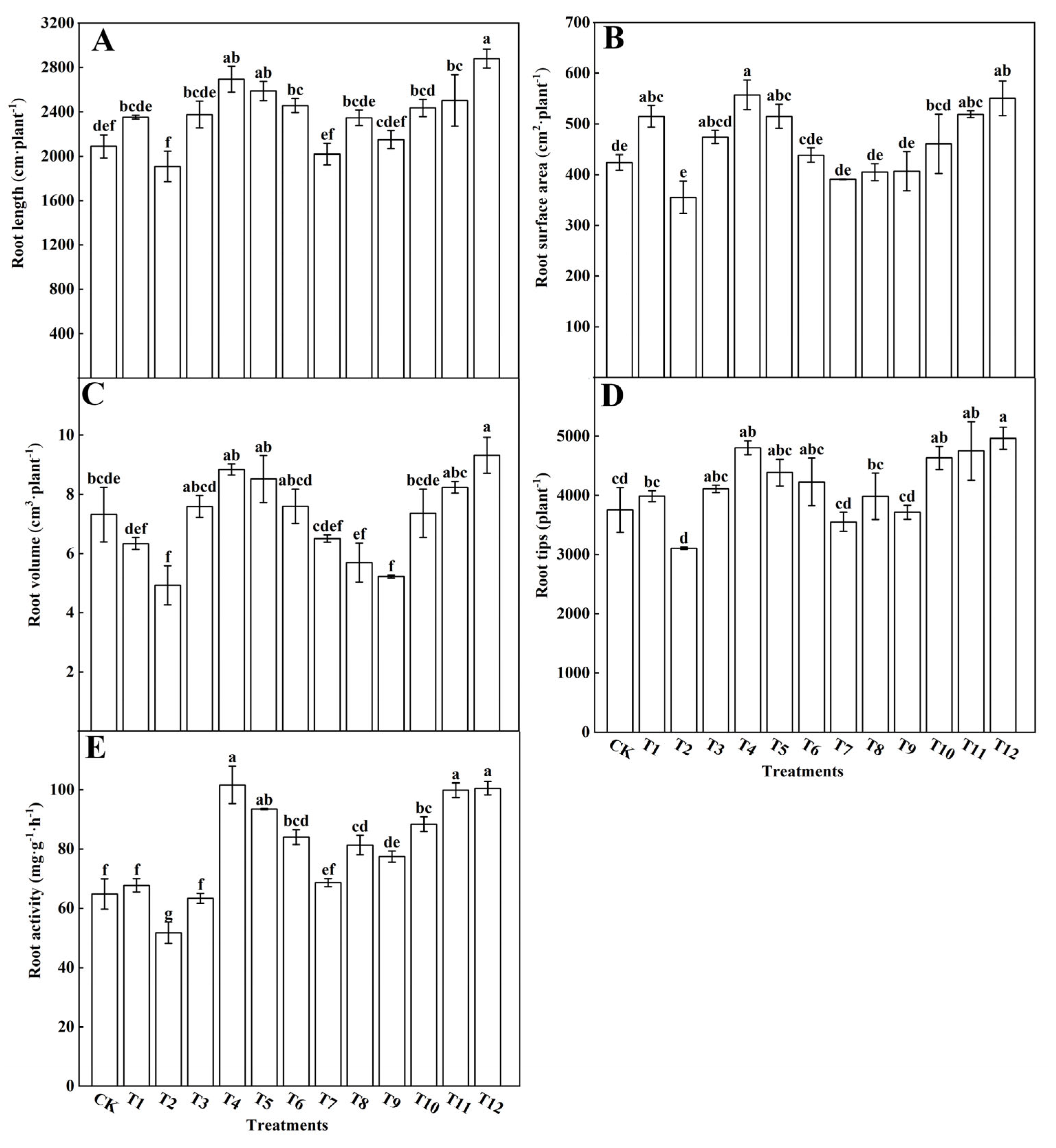 Plants 12 04175 g002 Plants 12 04175 g002
