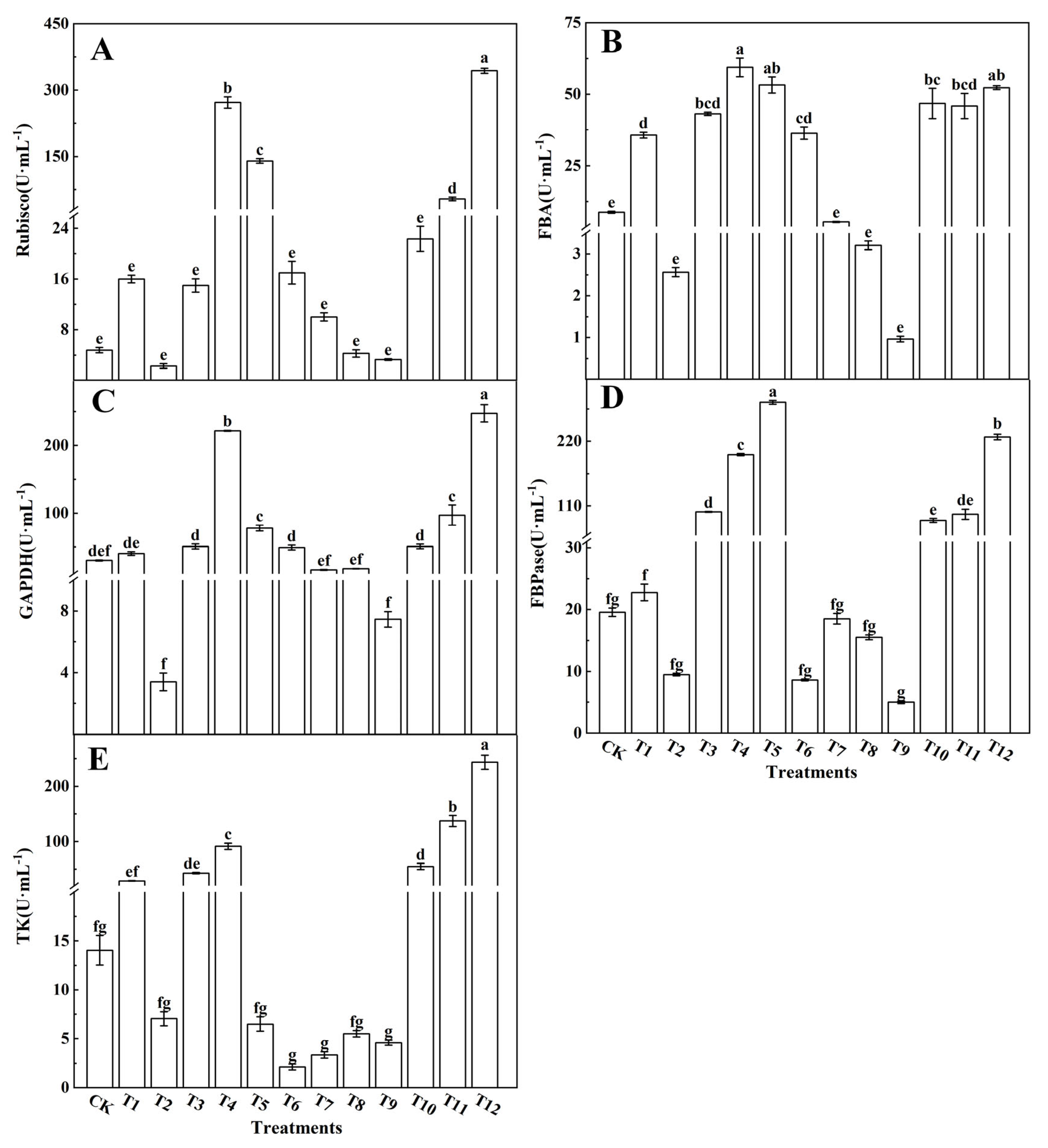 Plants 12 04175 g005 Plants 12 04175 g005