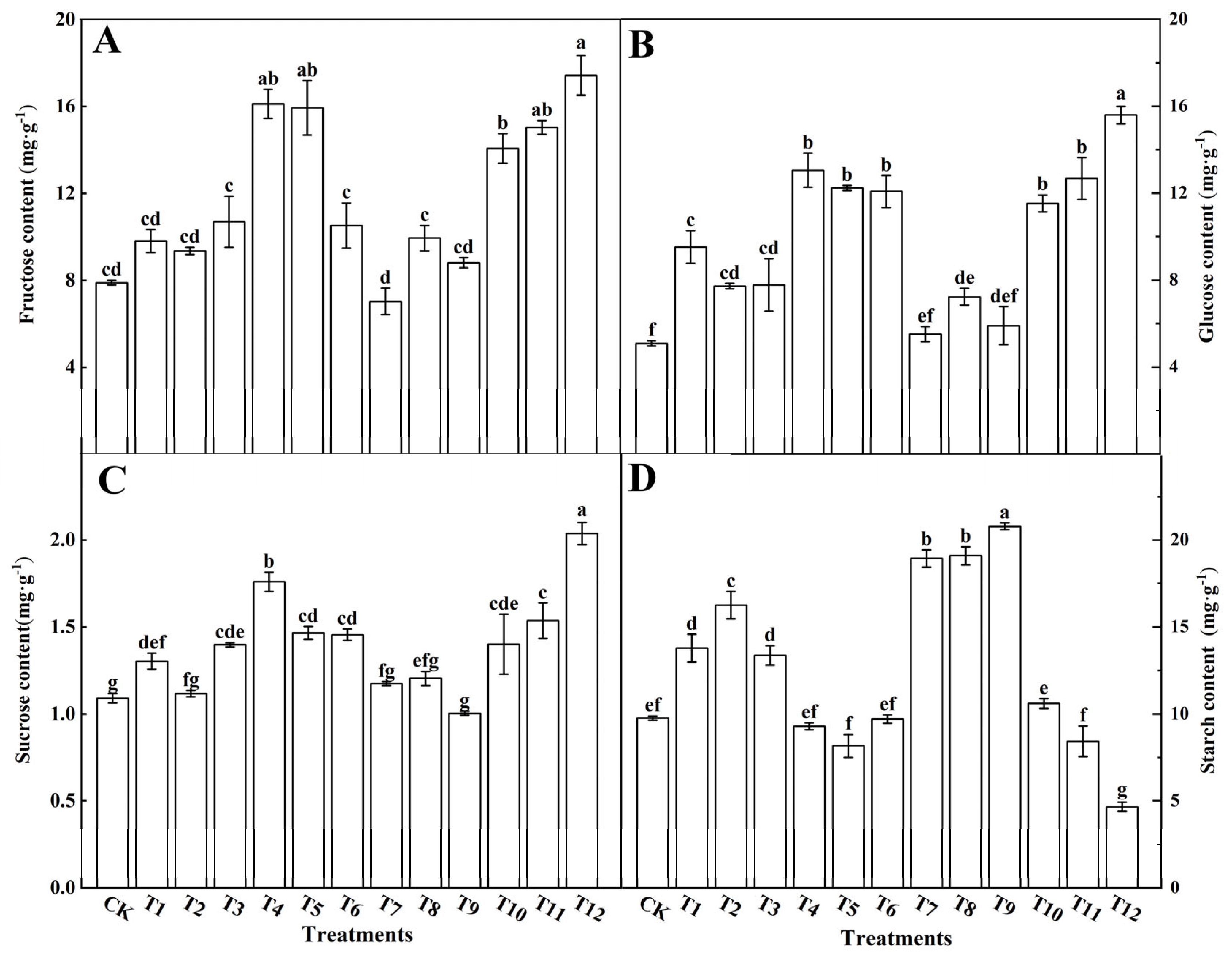Plants 12 04175 g007 Plants 12 04175 g007