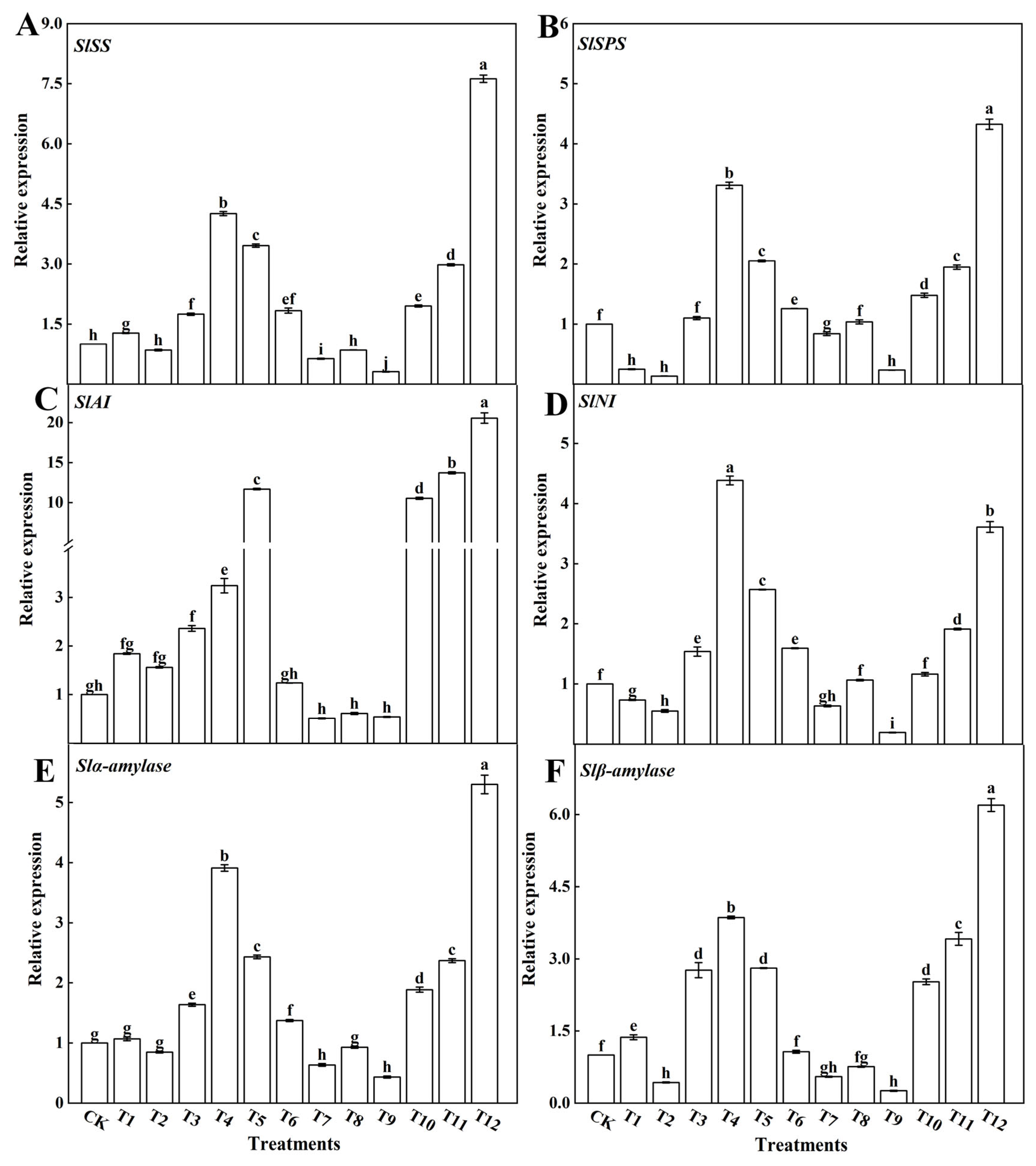 Plants 12 04175 g009 Plants 12 04175 g009