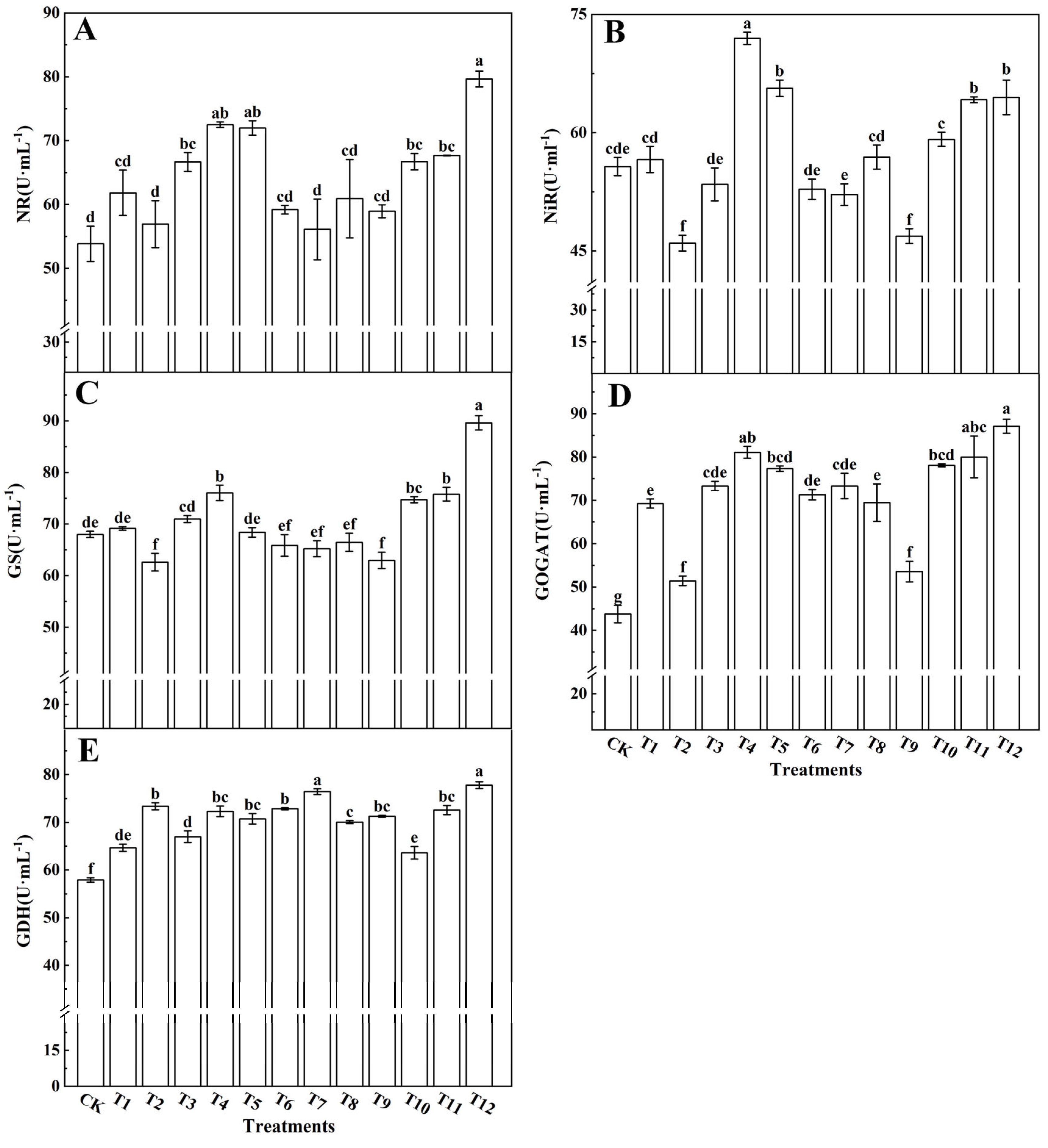 Plants 12 04175 g010 Plants 12 04175 g010