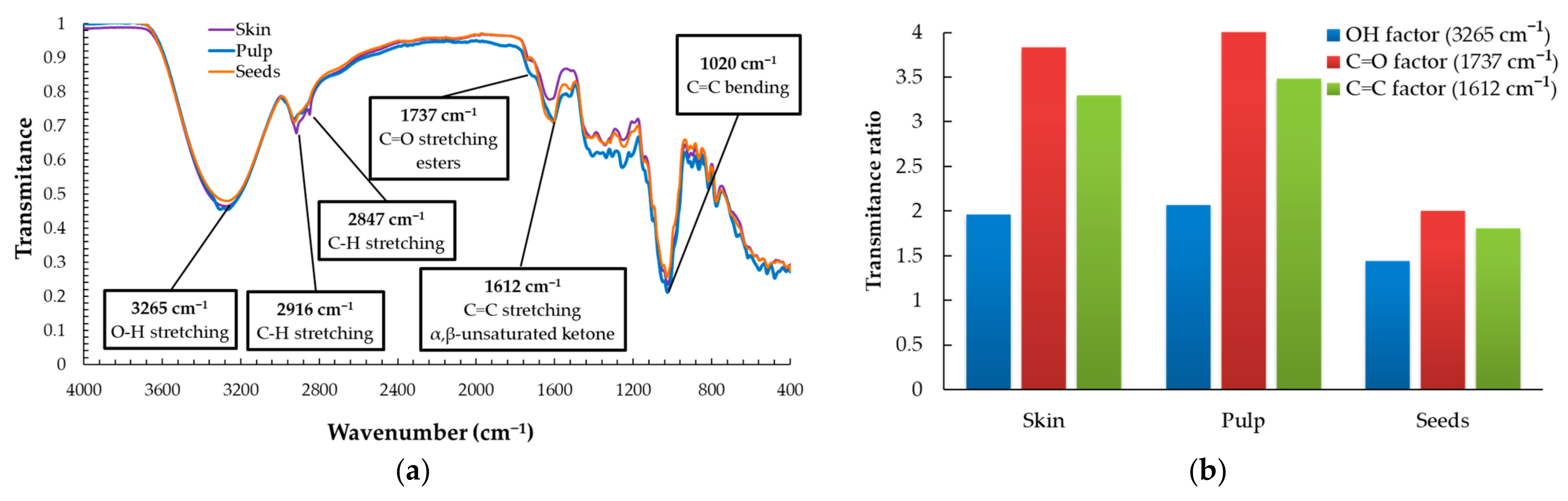 Plants 12 04179 g005