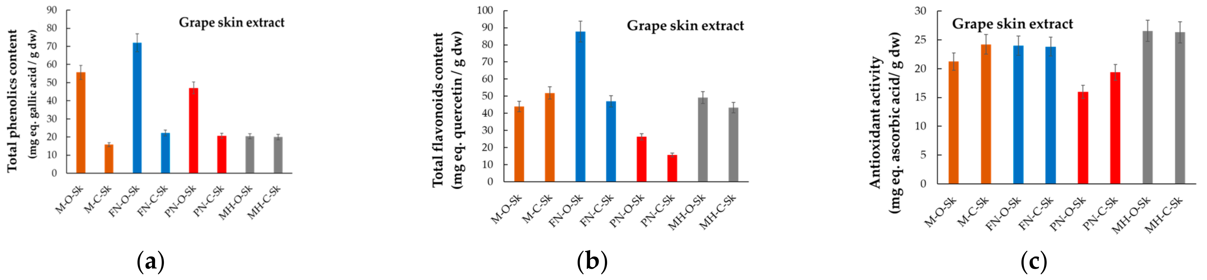 Plants 12 04179 g006