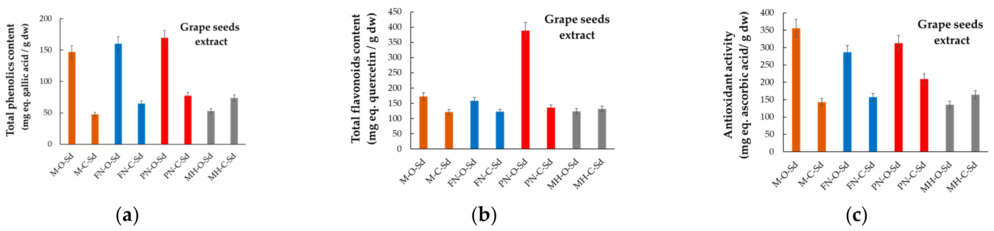 Plants 12 04179 g007