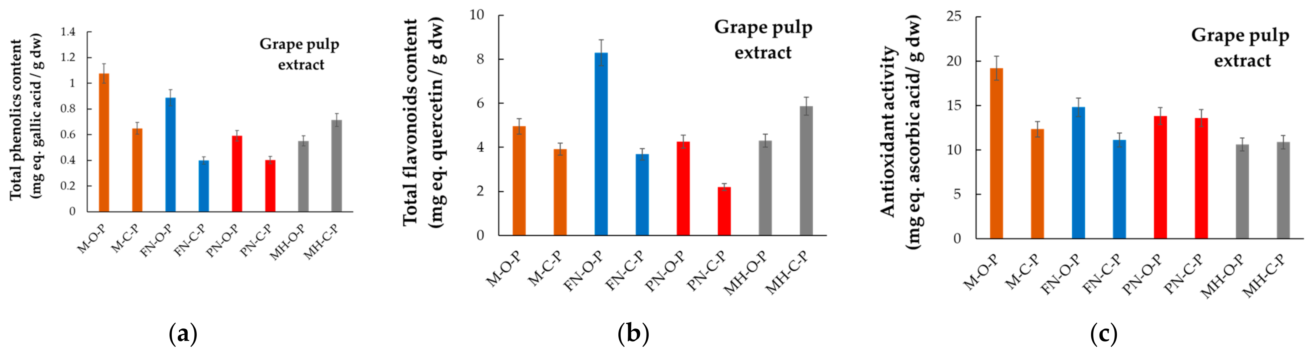 Plants 12 04179 g008