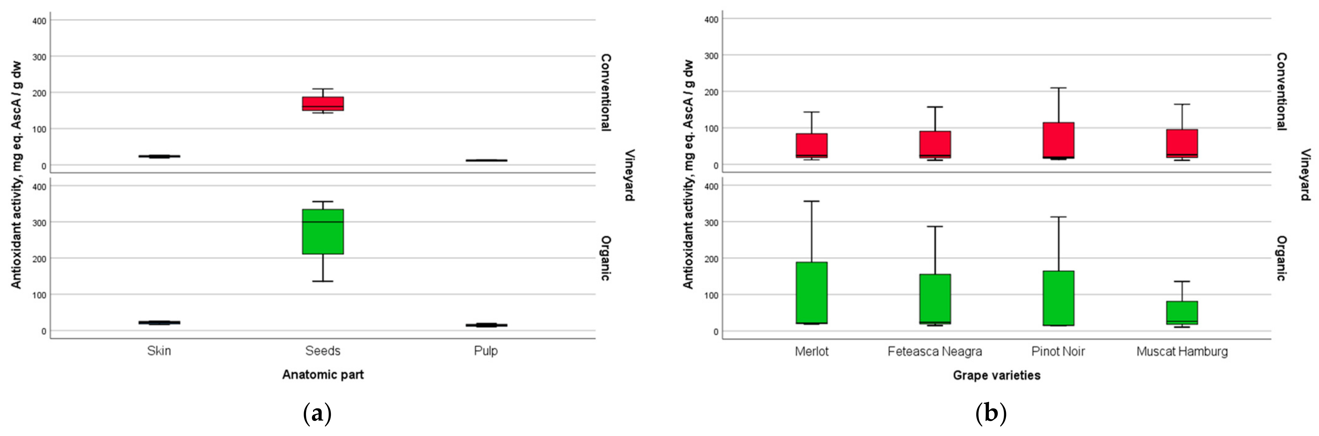Plants 12 04179 g010a