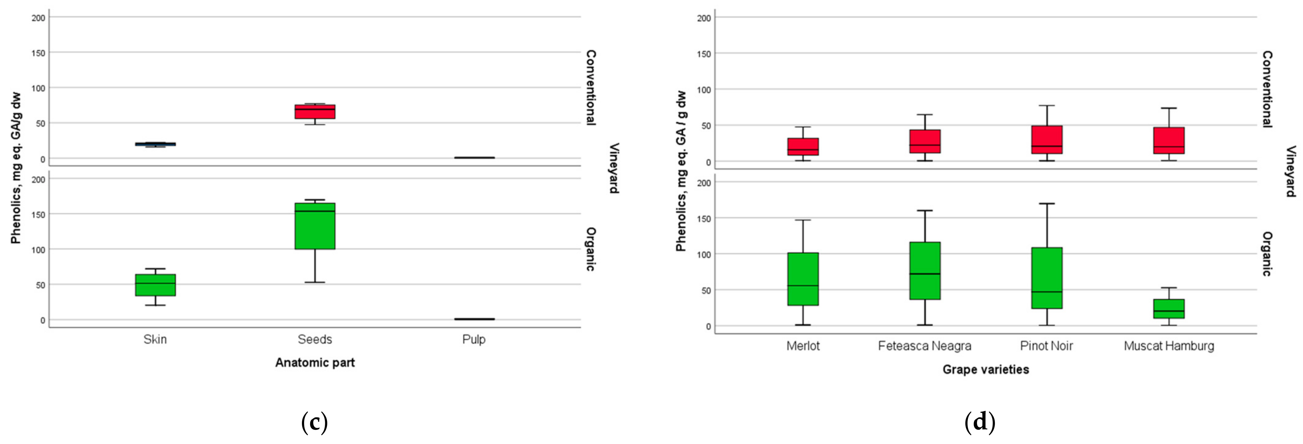 Plants 12 04179 g010b