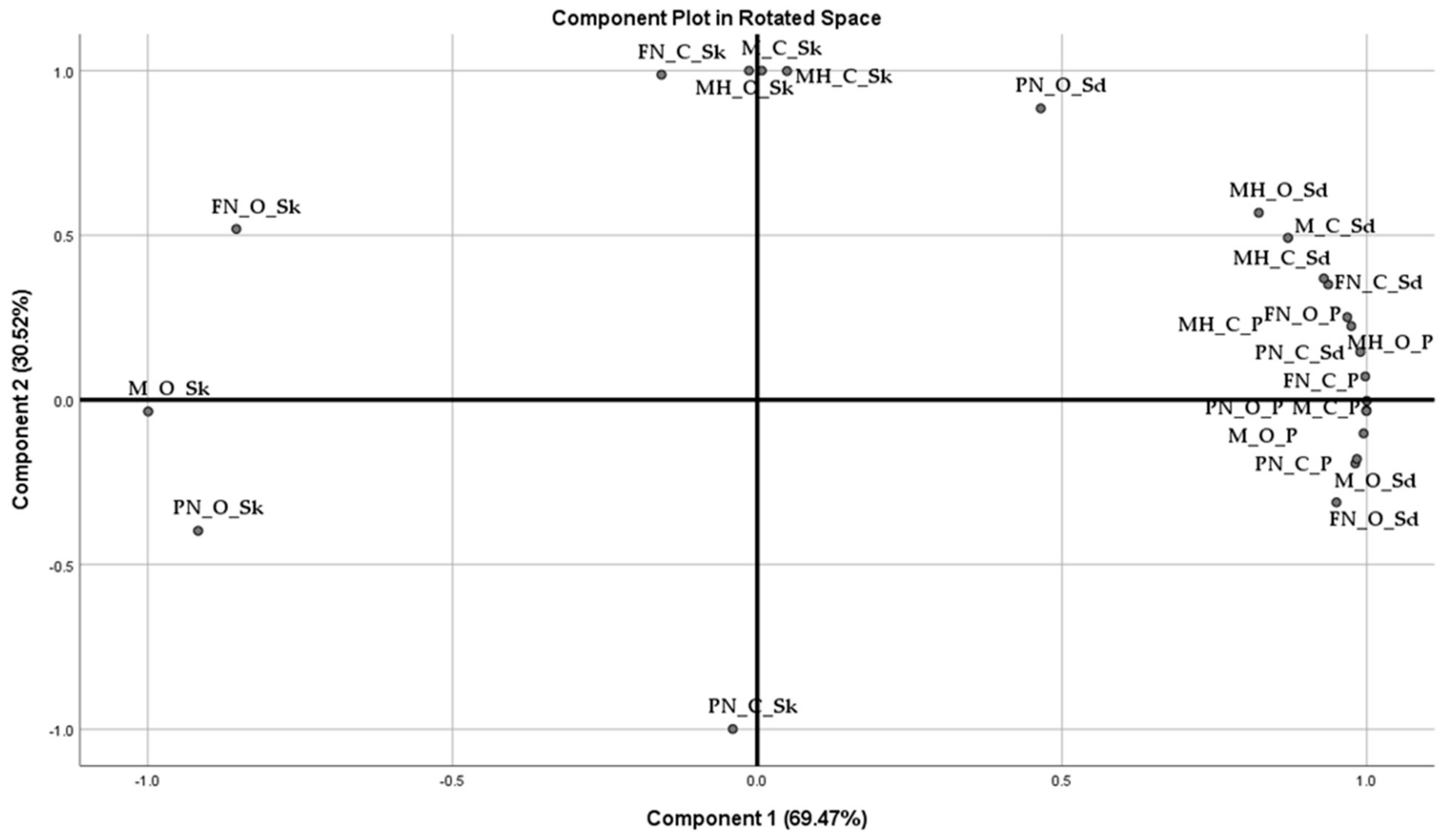 Plants 12 04179 g013