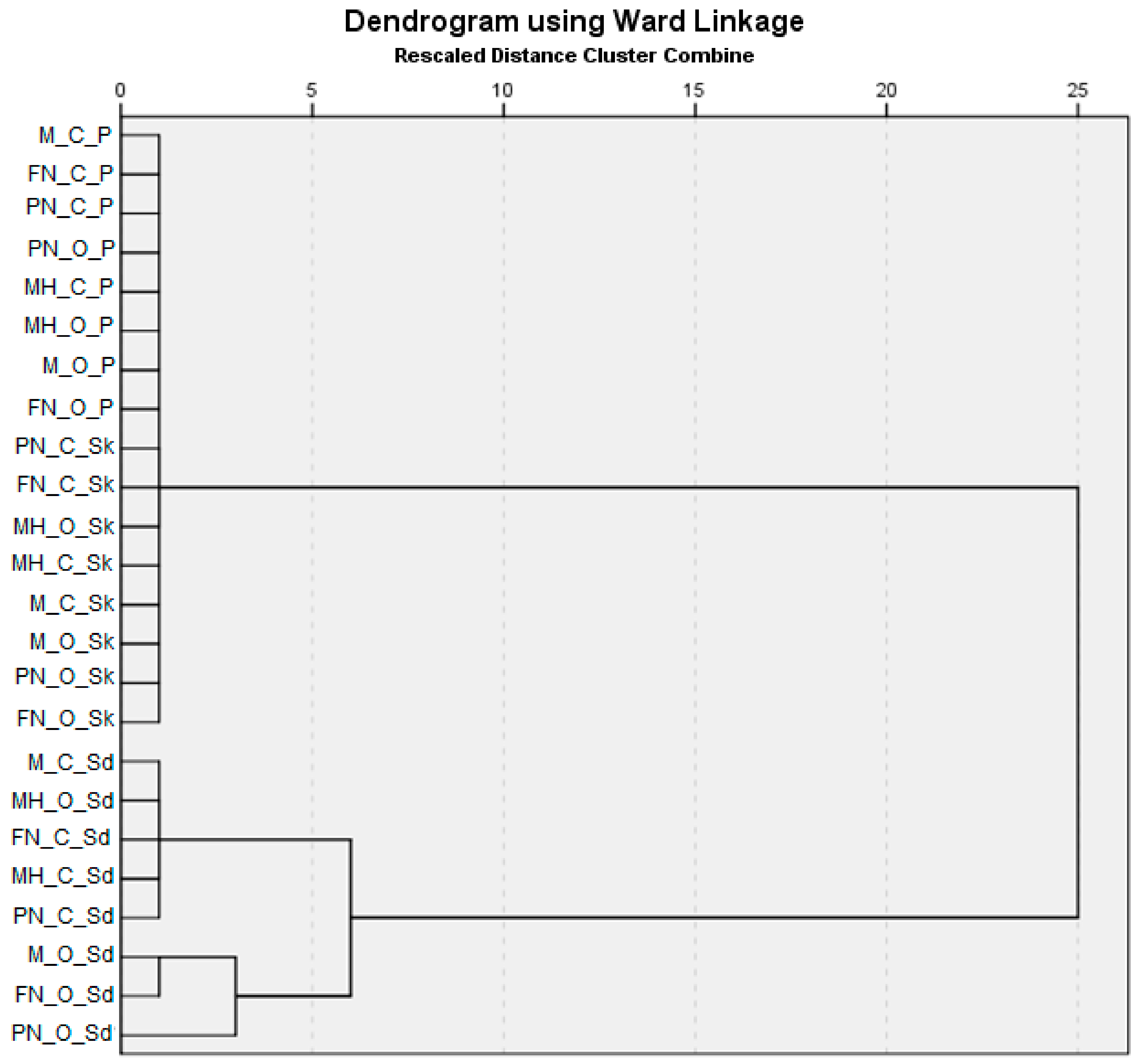 Plants 12 04179 g014