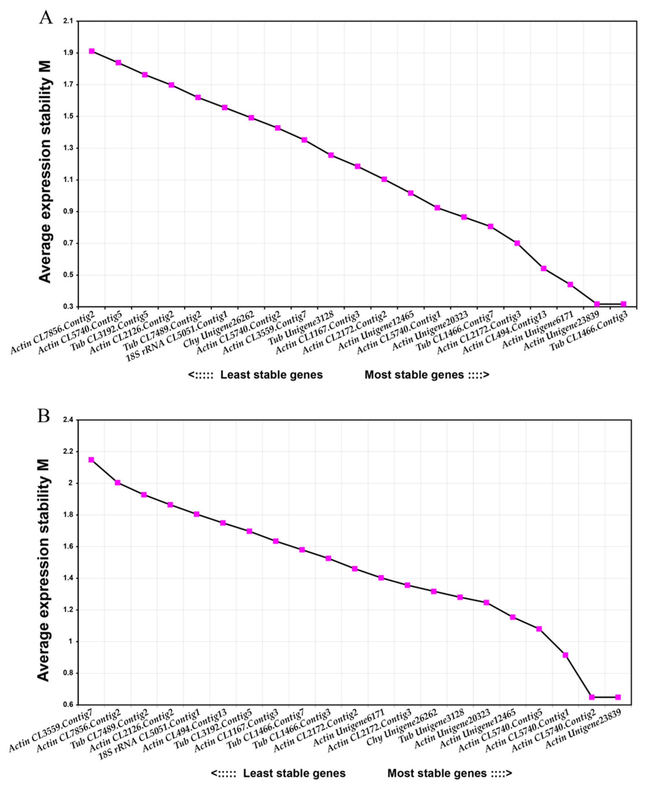 Plants 12 04180 g002
