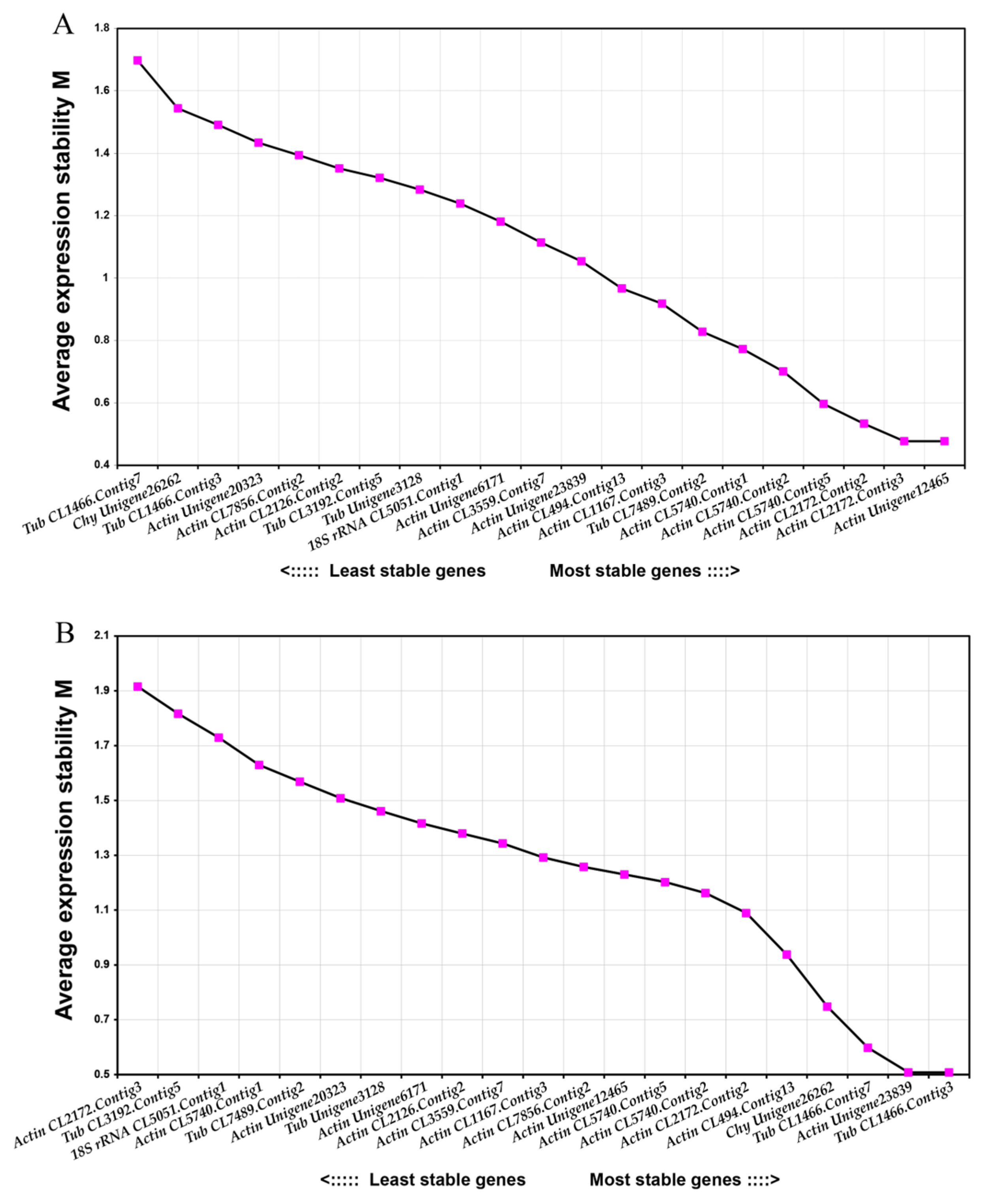 Plants 12 04180 g003