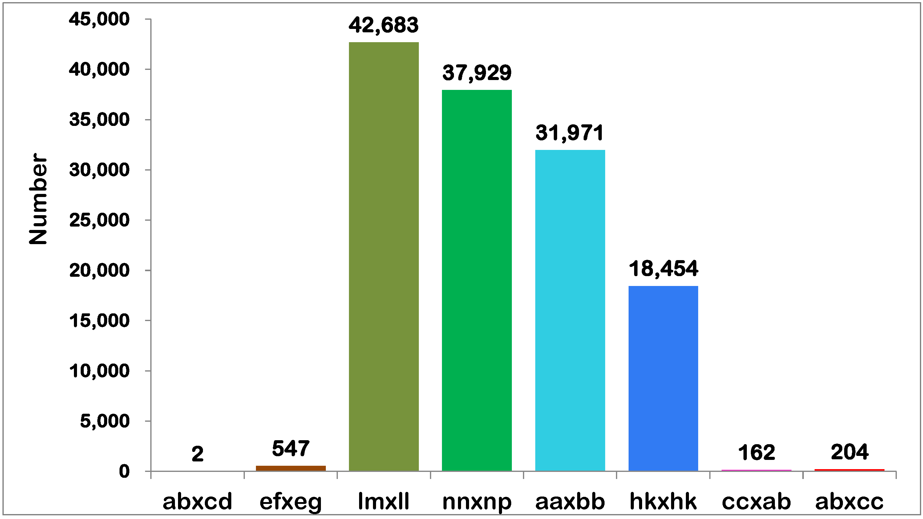 Plants 12 04185 g004 Plants 12 04185 g004