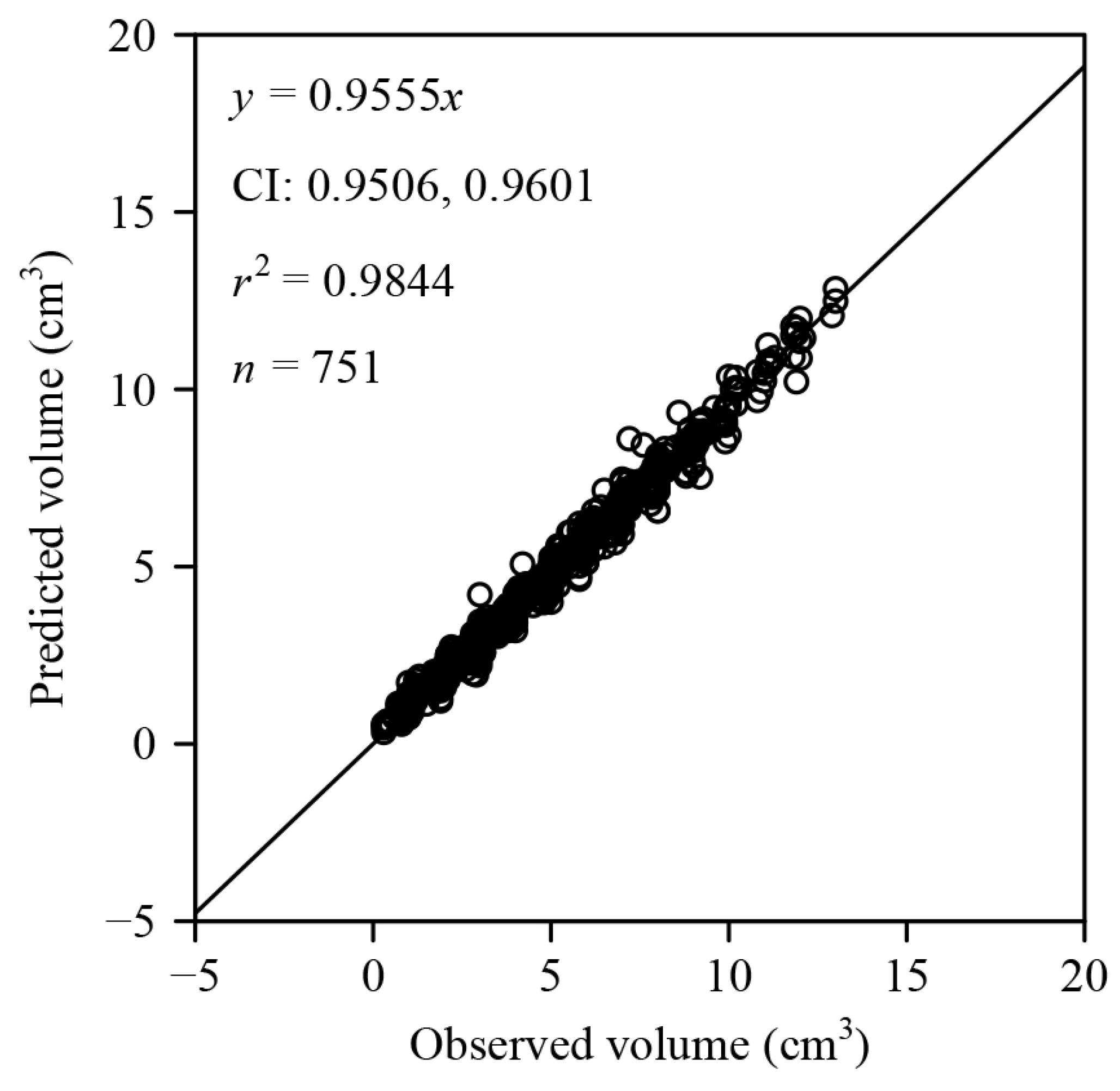 Plants 12 04186 g005