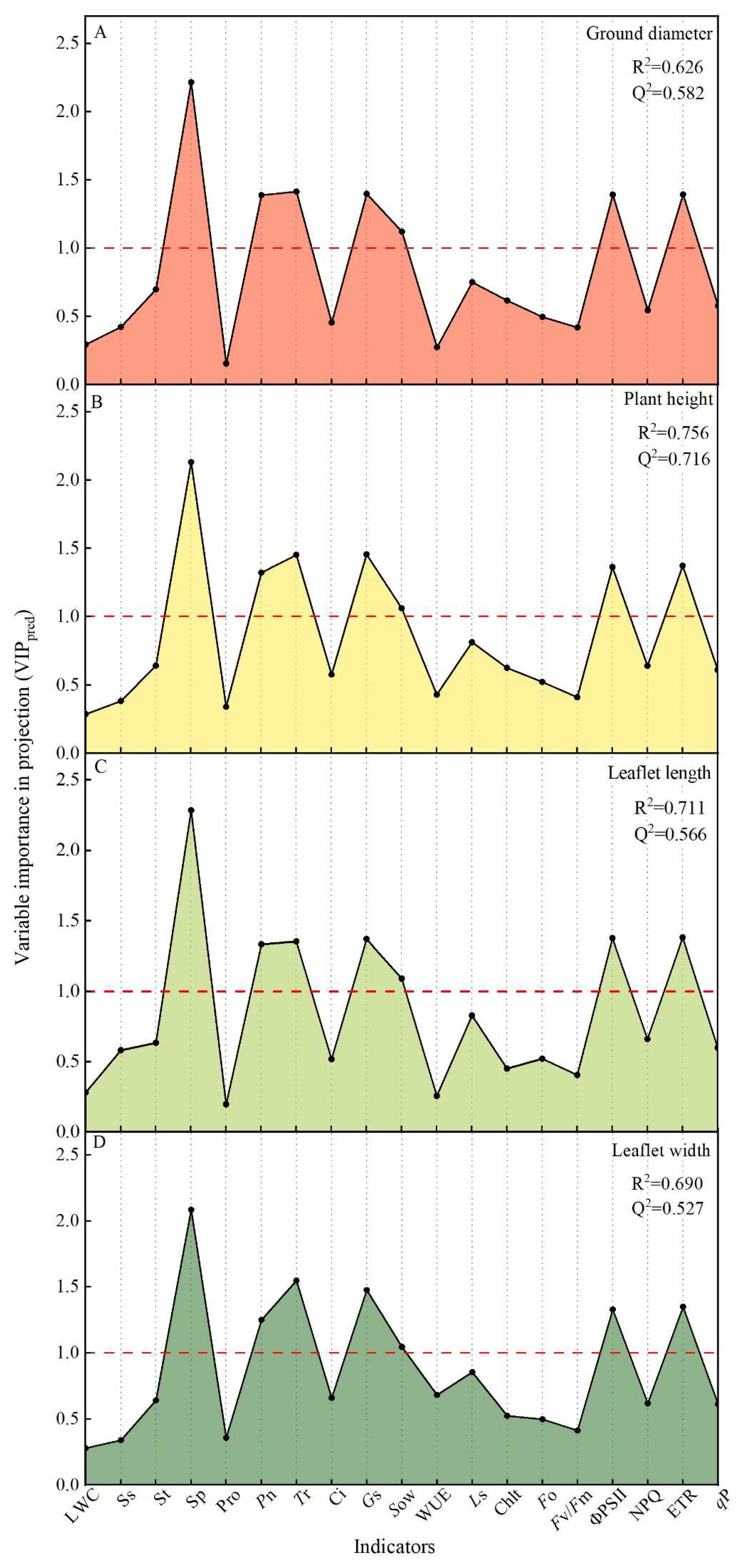 Plants 12 04187 g006
