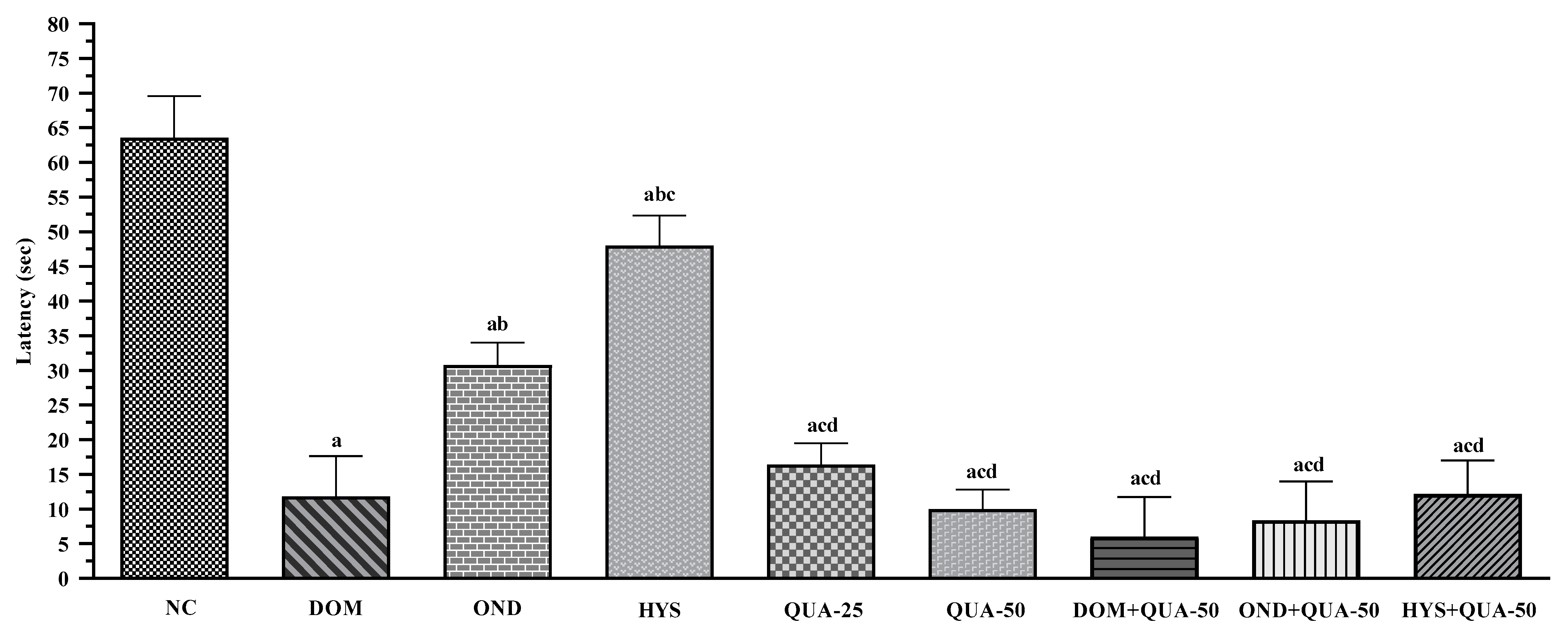 Plants 12 04189 g002