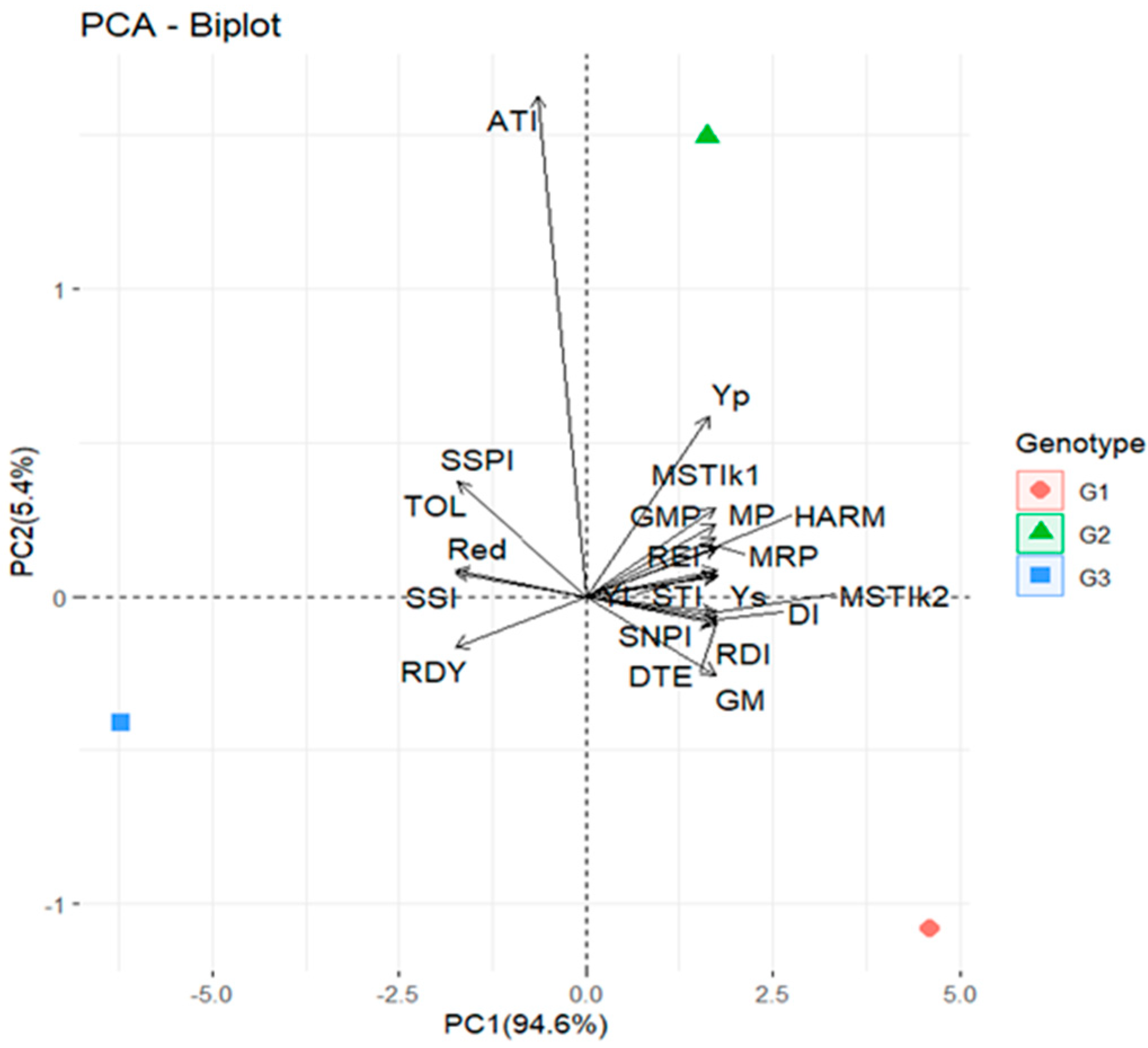 Plants 12 04192 g003