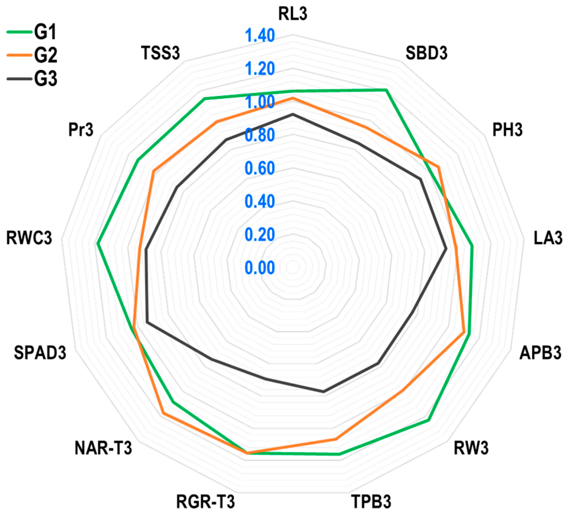 Plants 12 04192 g004